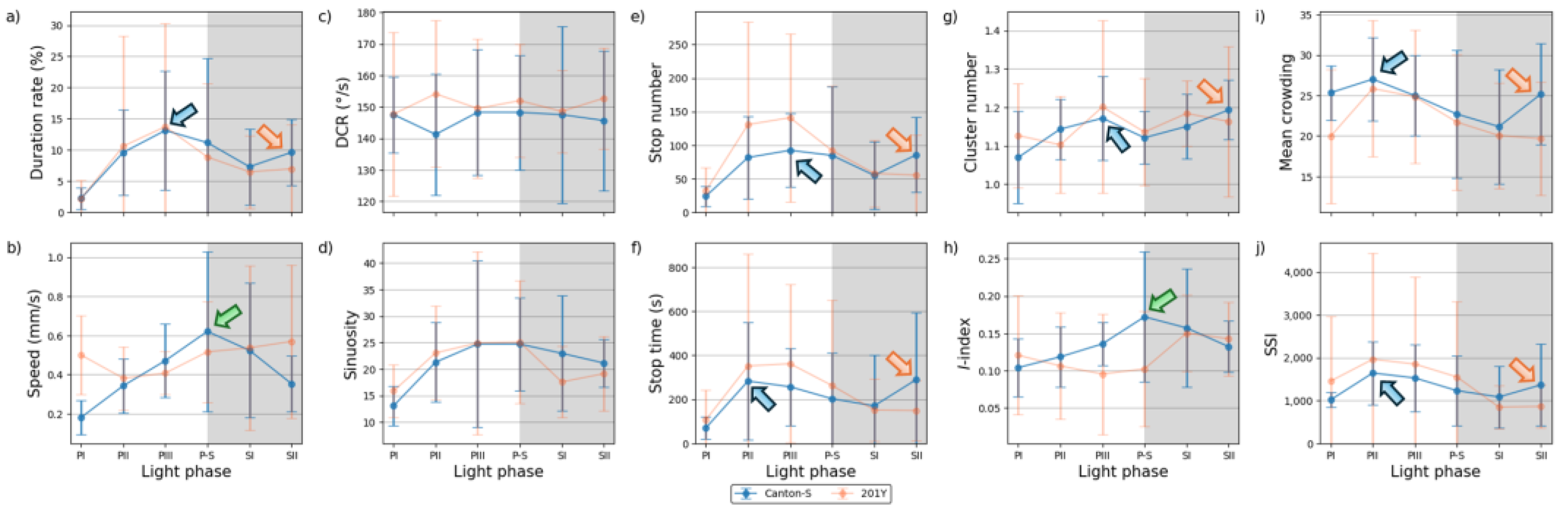 Preprints 148102 g010