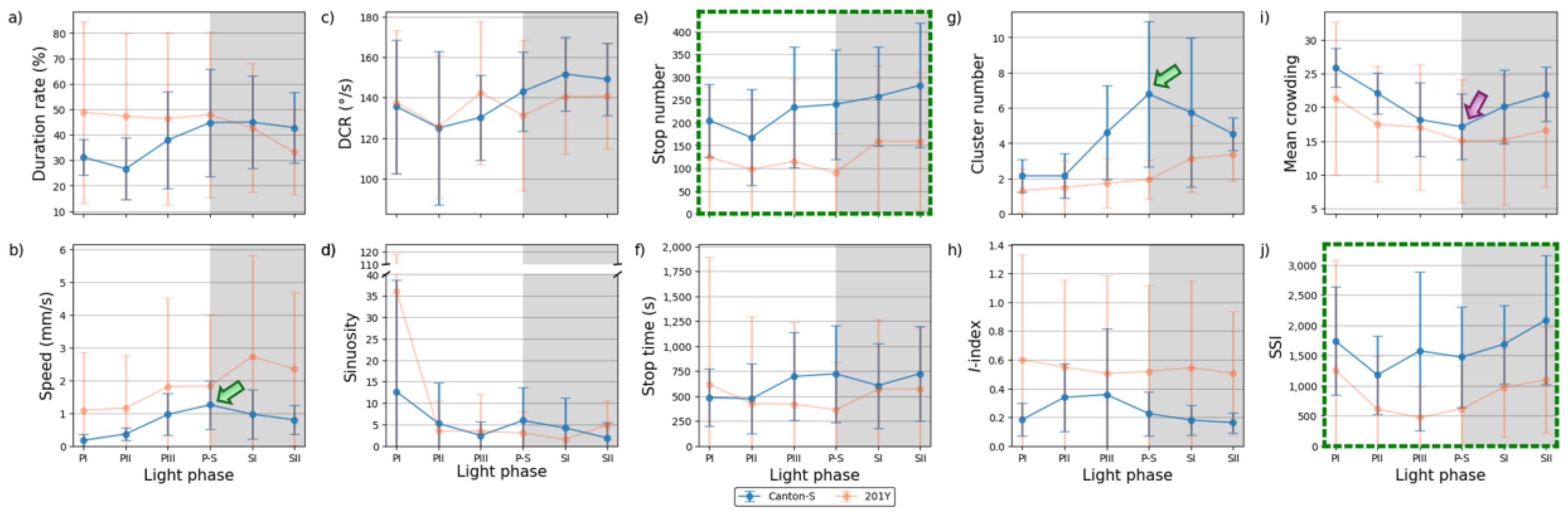 Preprints 148102 g012