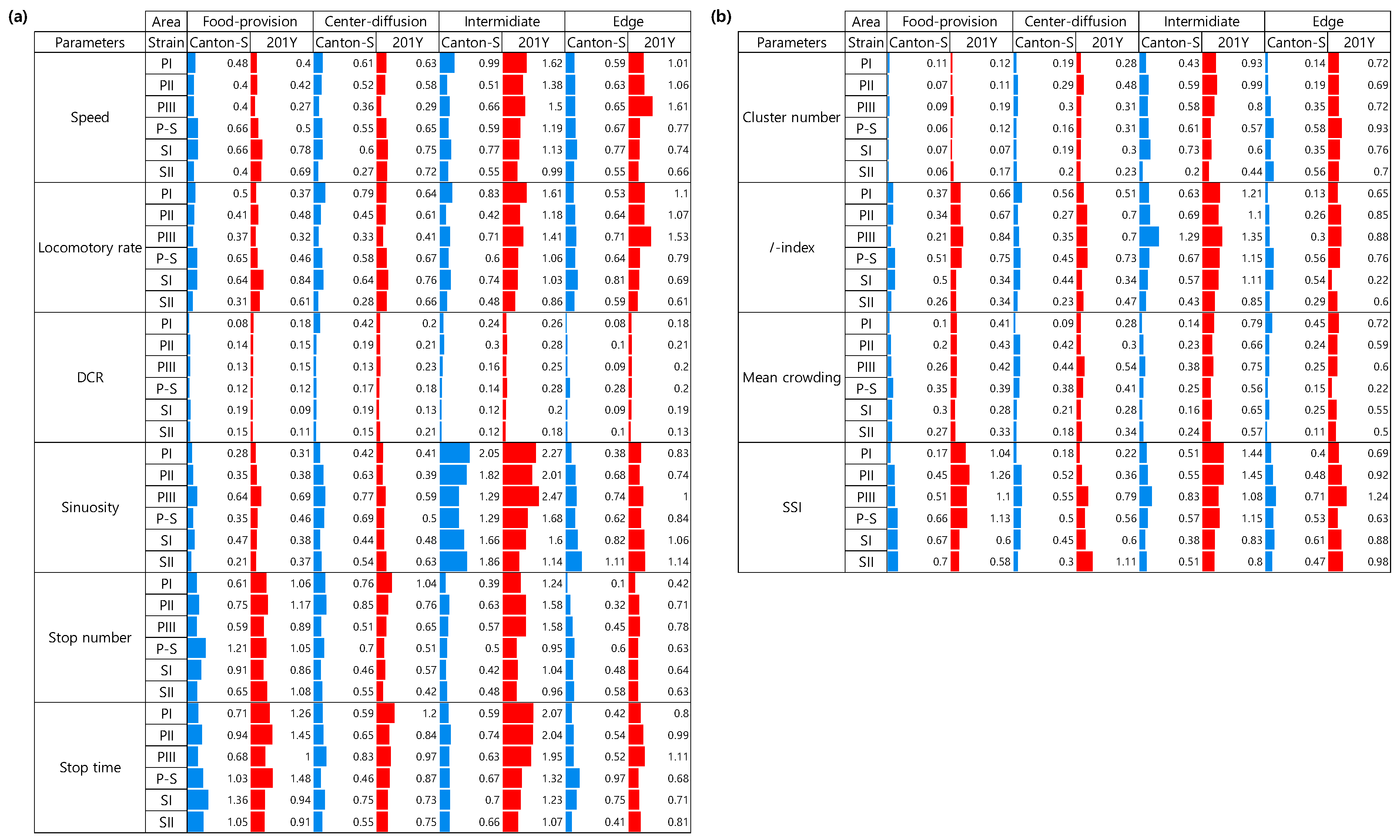 Preprints 148102 g014