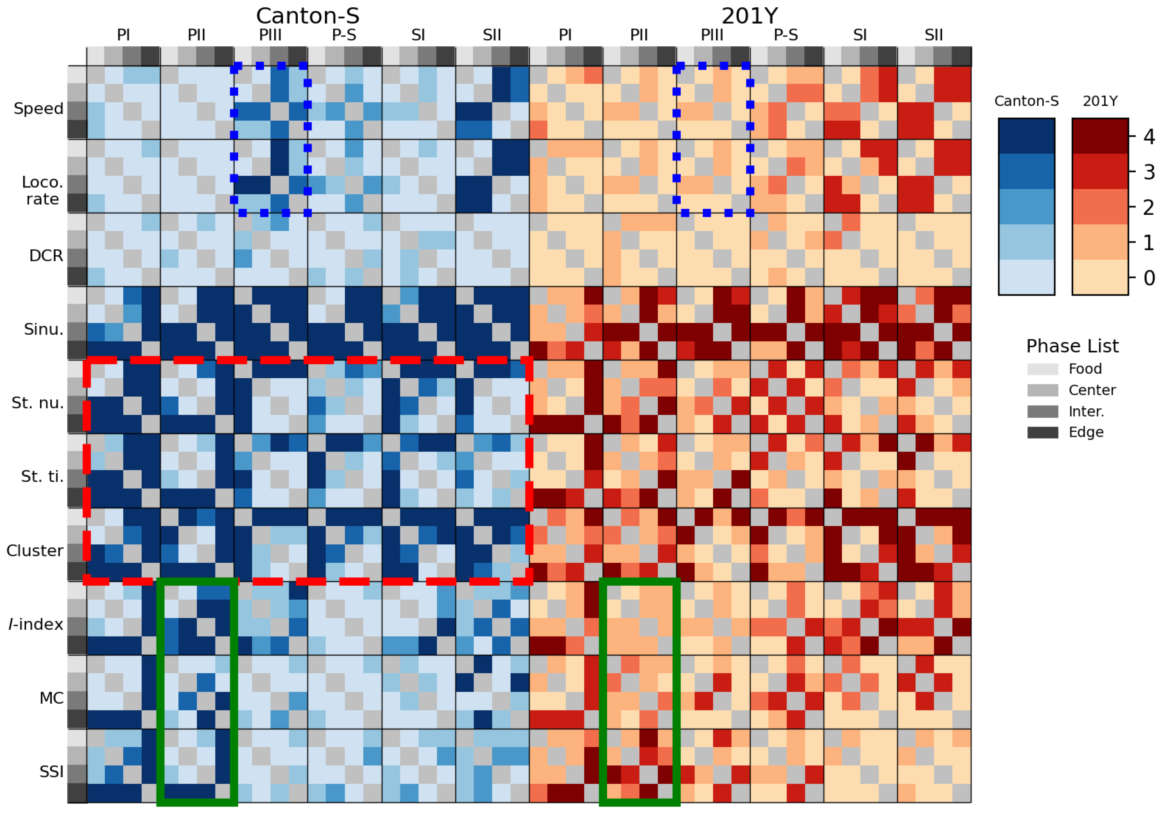 Preprints 148102 g015