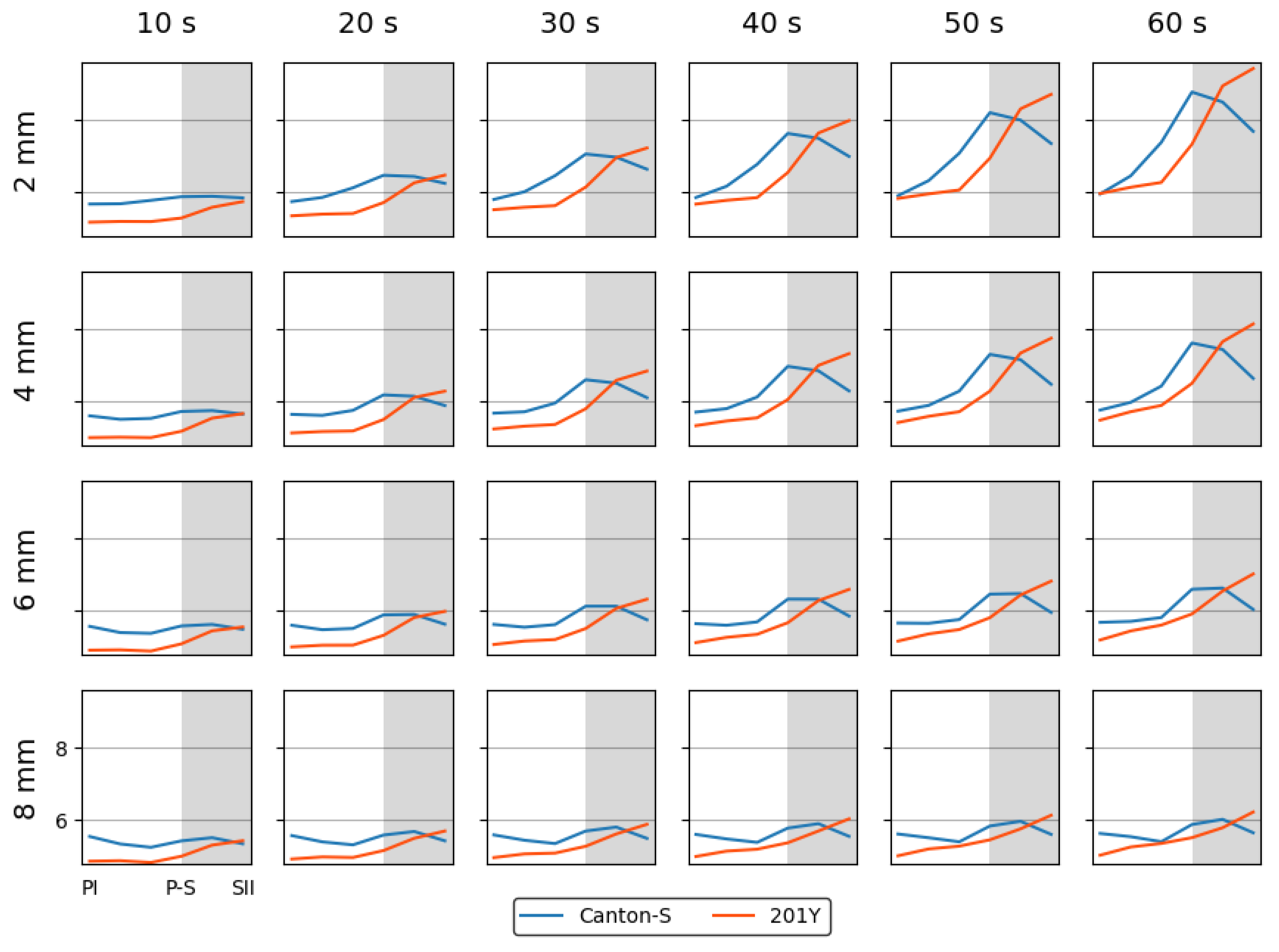 Preprints 148102 g0a1