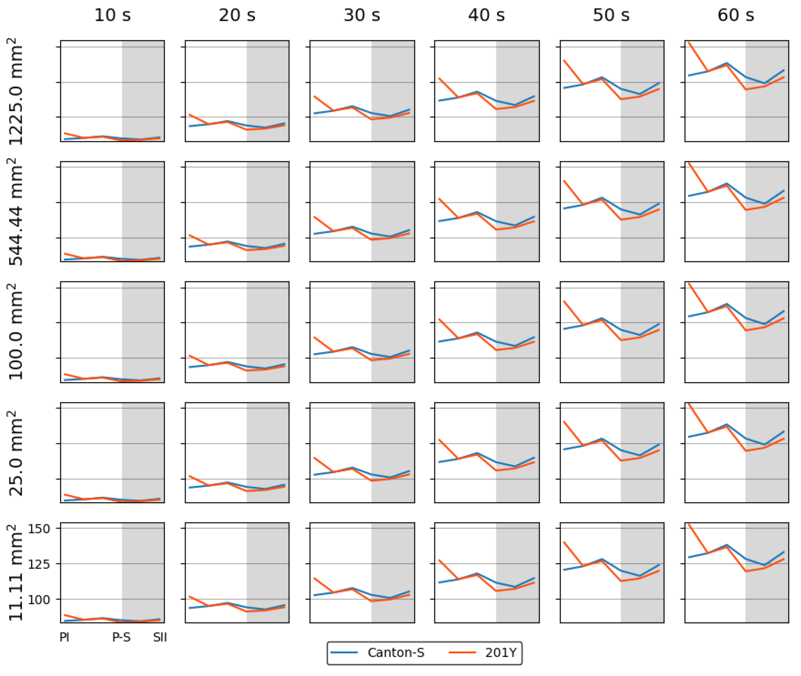 Preprints 148102 g0a2