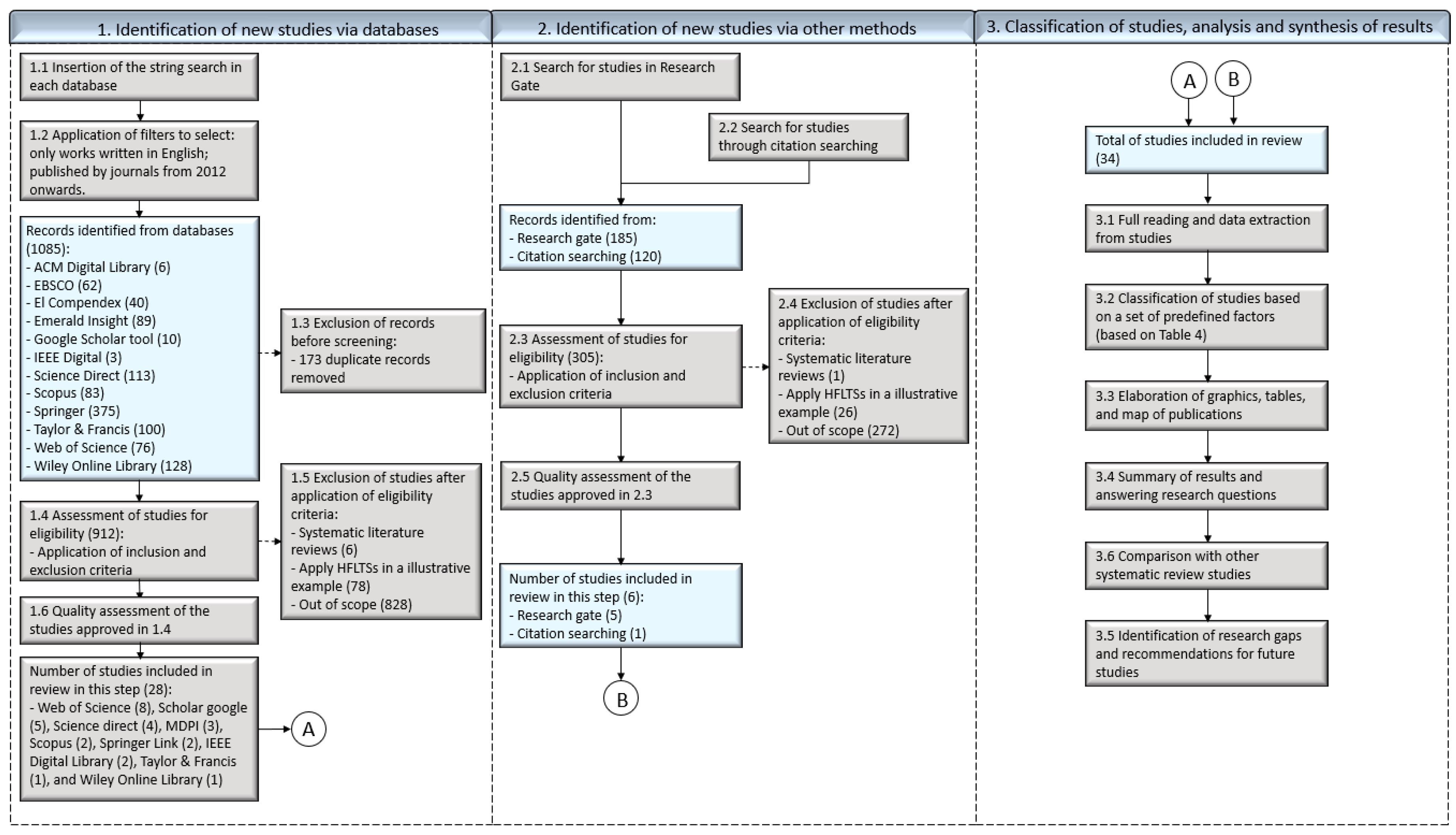 Preprints 76589 g001