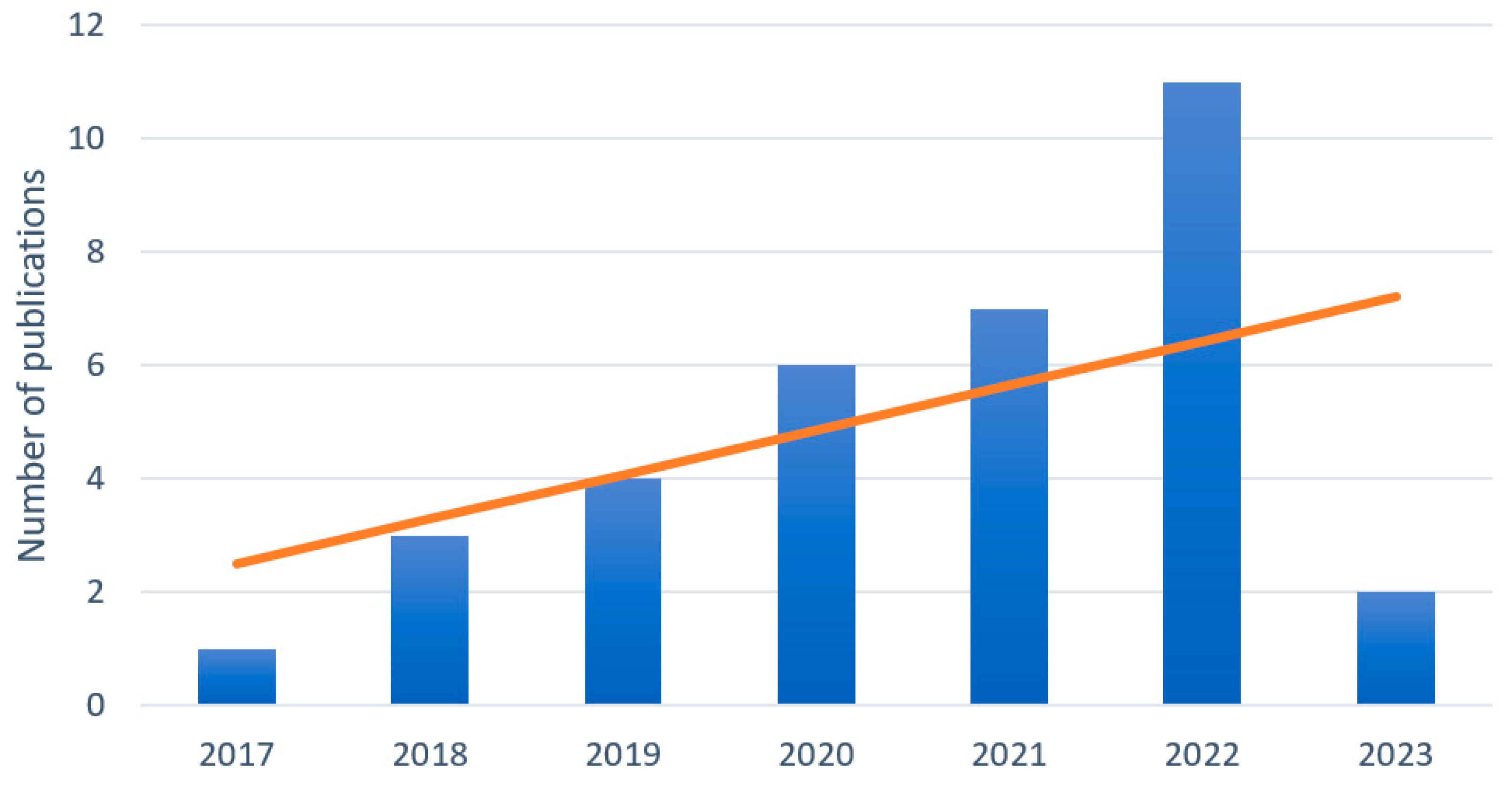 Preprints 76589 g002