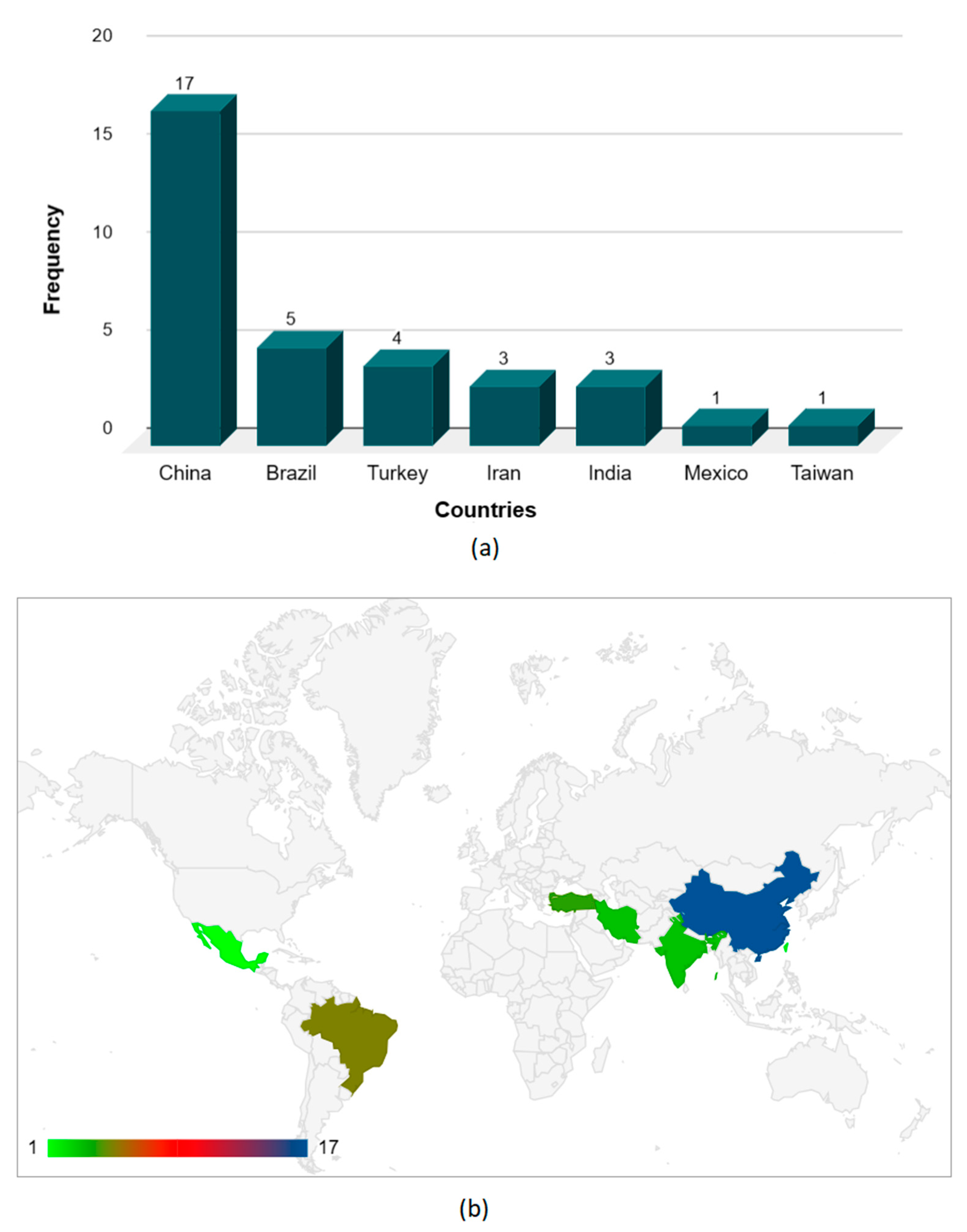 Preprints 76589 g003