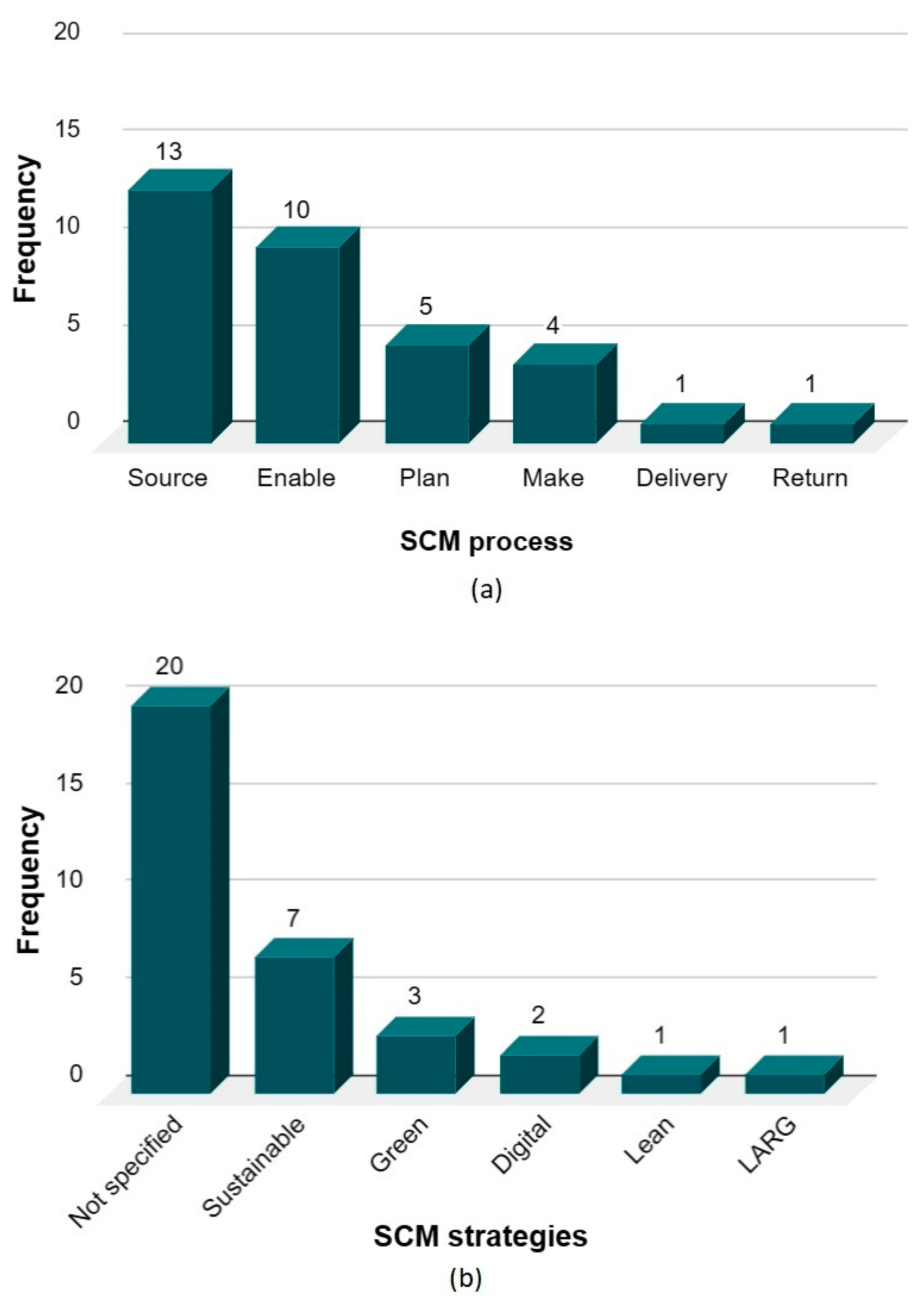 Preprints 76589 g004