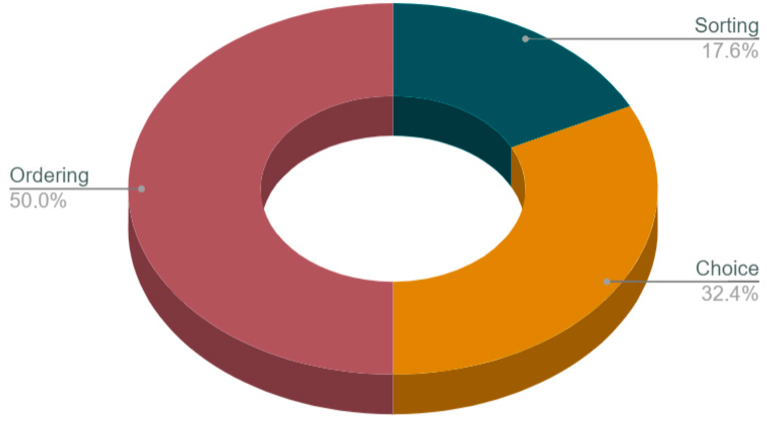 Preprints 76589 g006