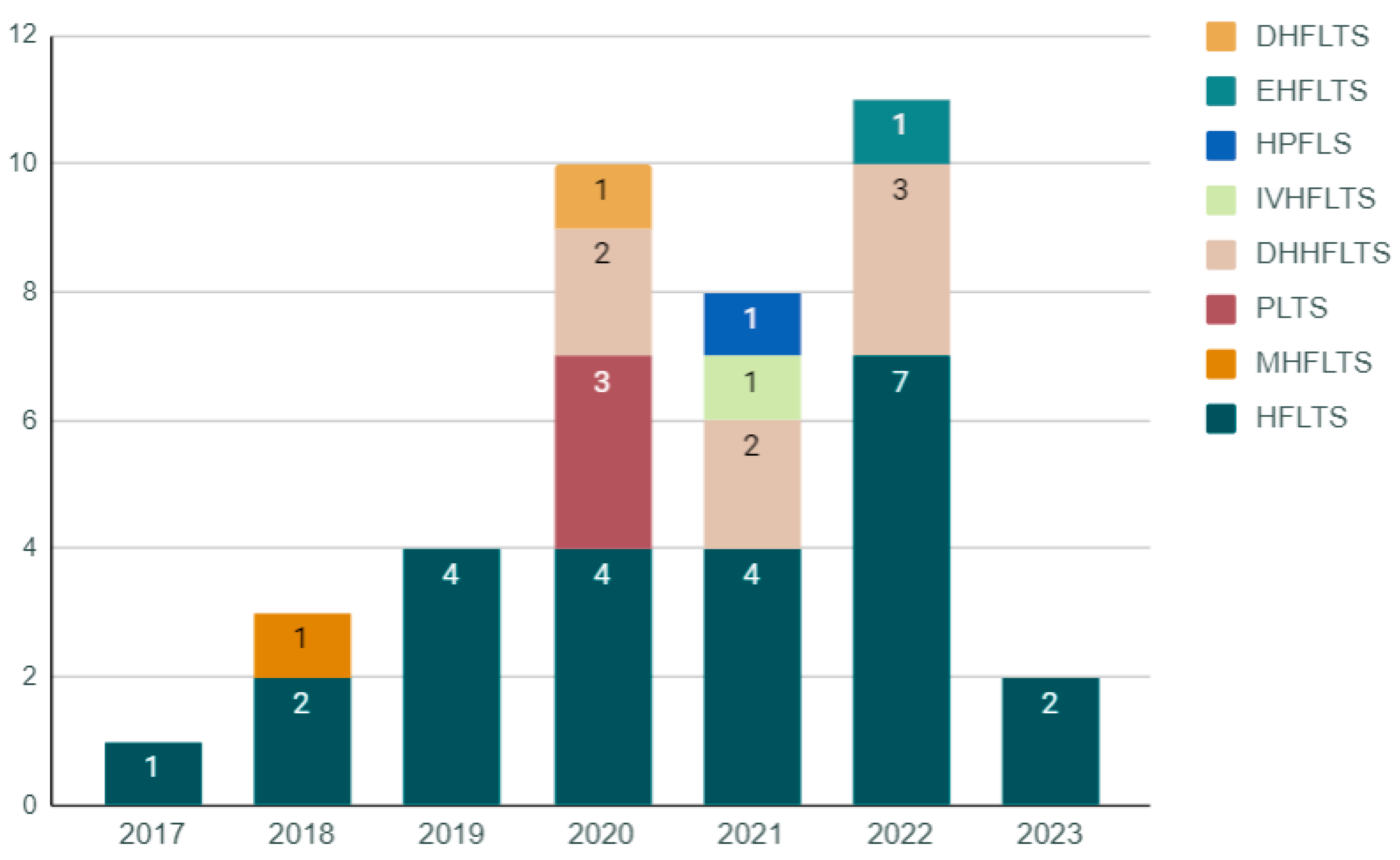 Preprints 76589 g007