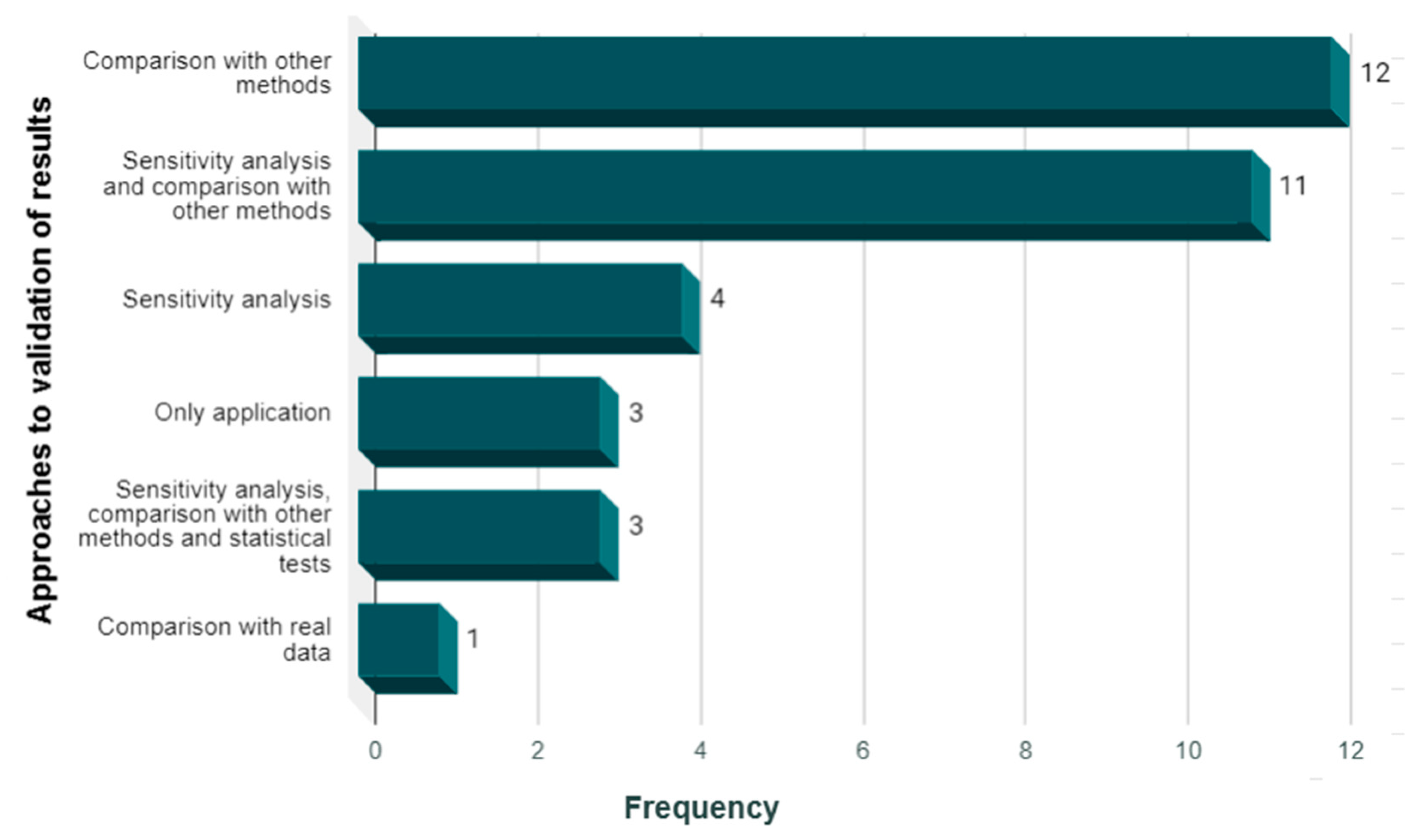 Preprints 76589 g009