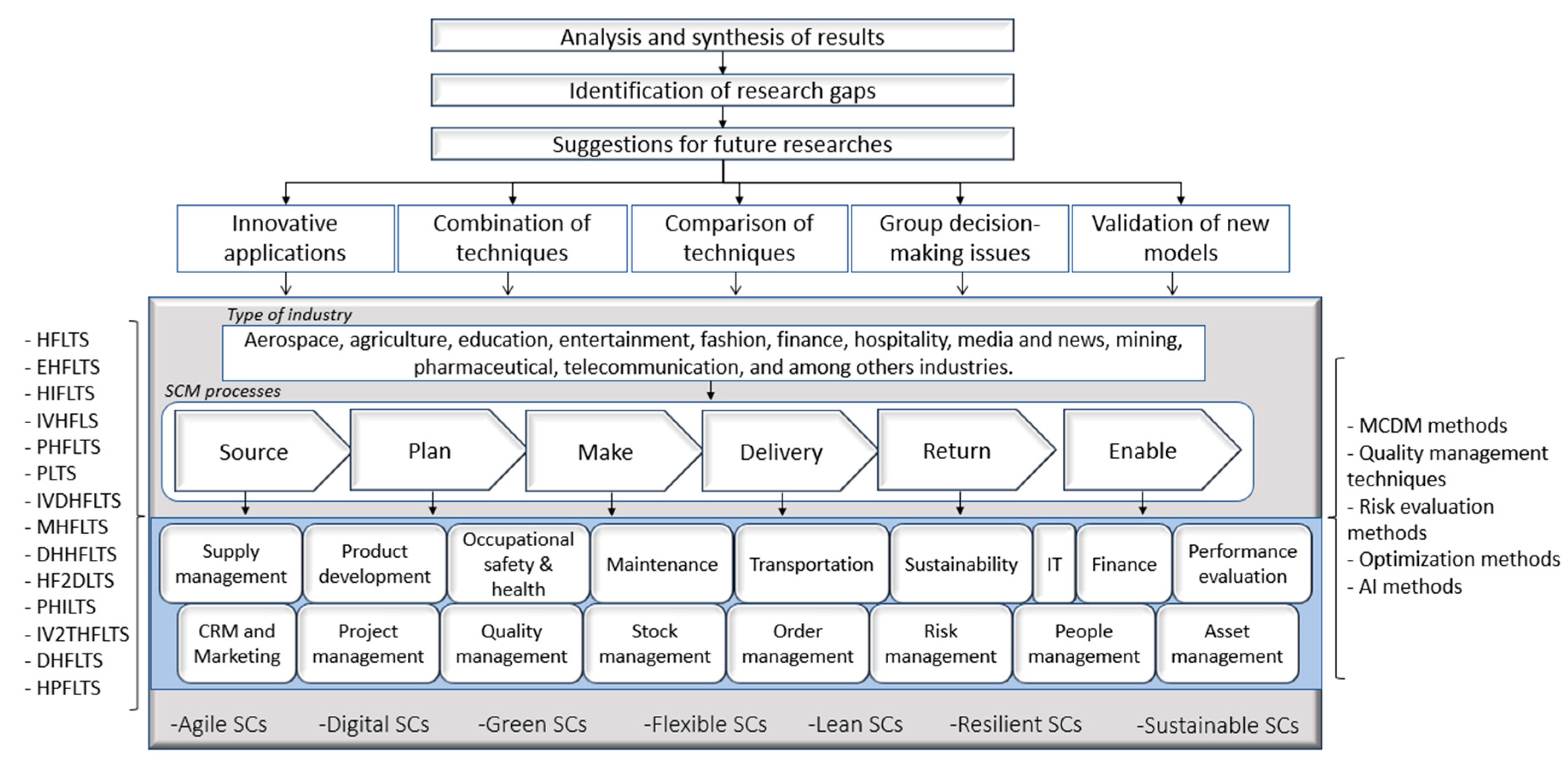 Preprints 76589 g010