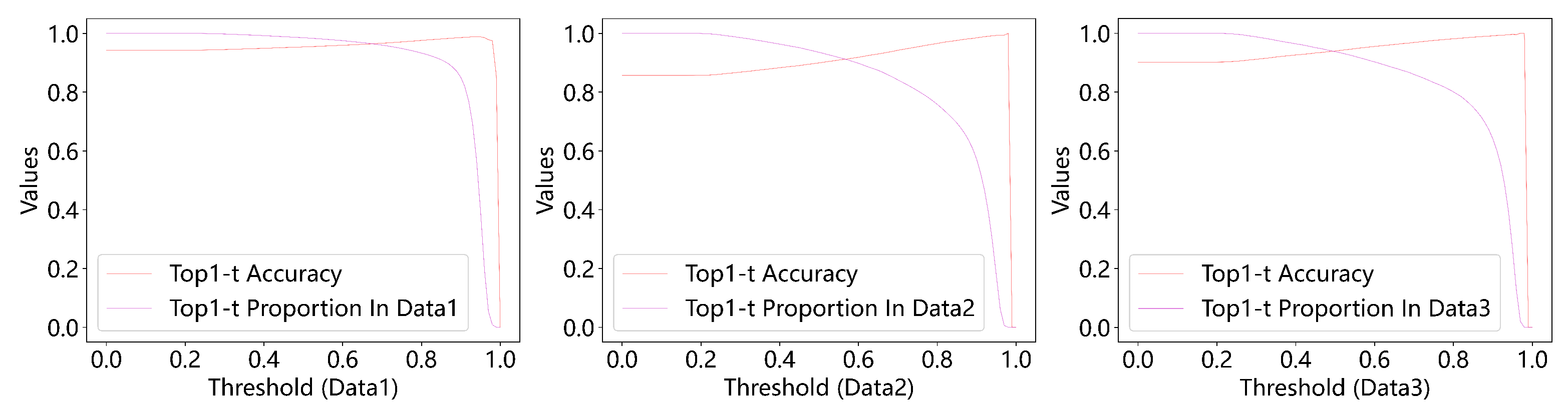 Preprints 162132 g006
