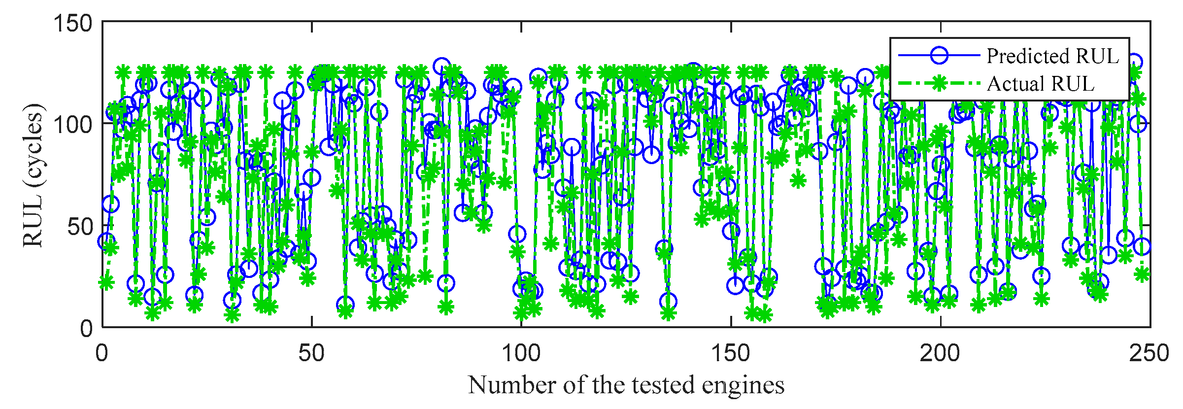 Preprints 75304 g011