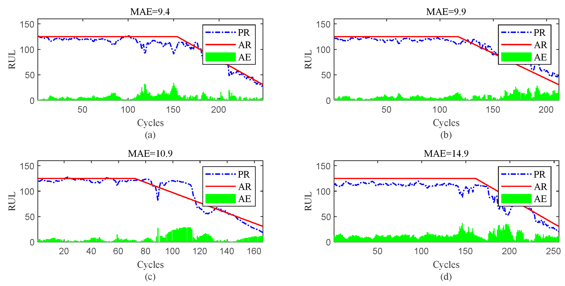 Preprints 75304 g015