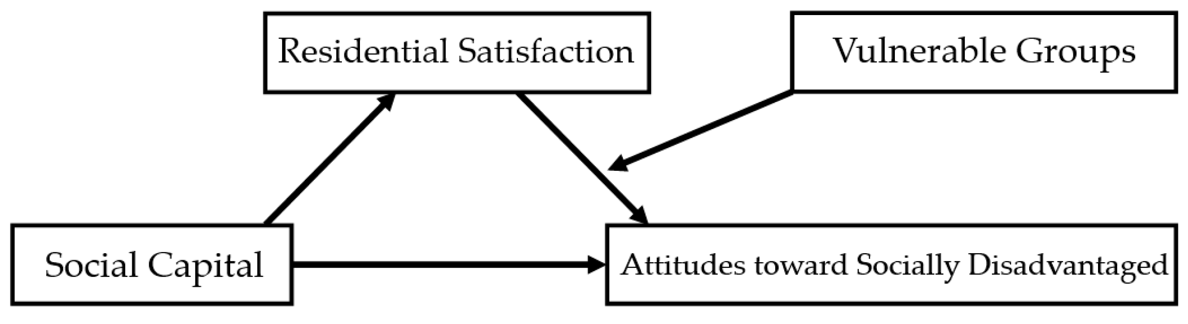 Preprints 139640 g001