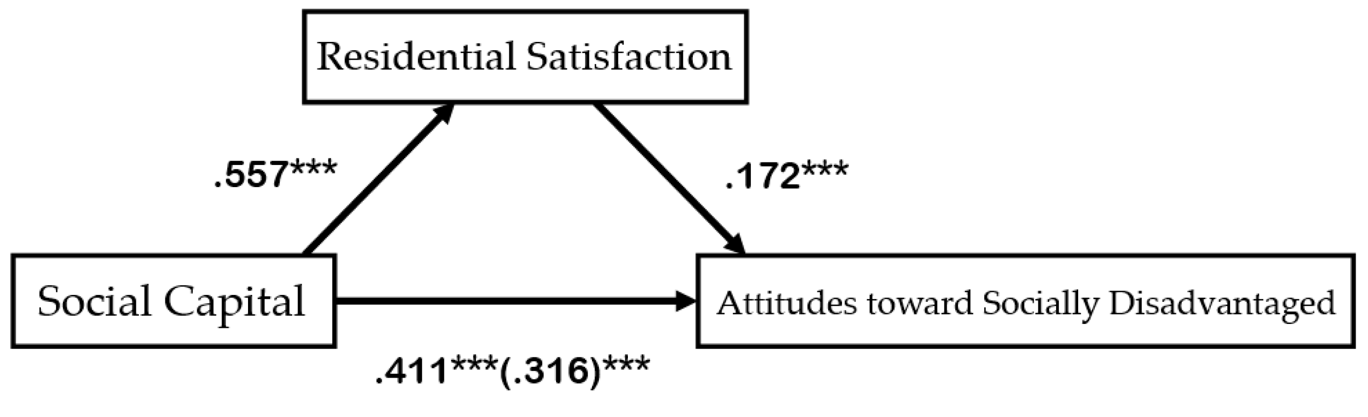 Preprints 139640 g002