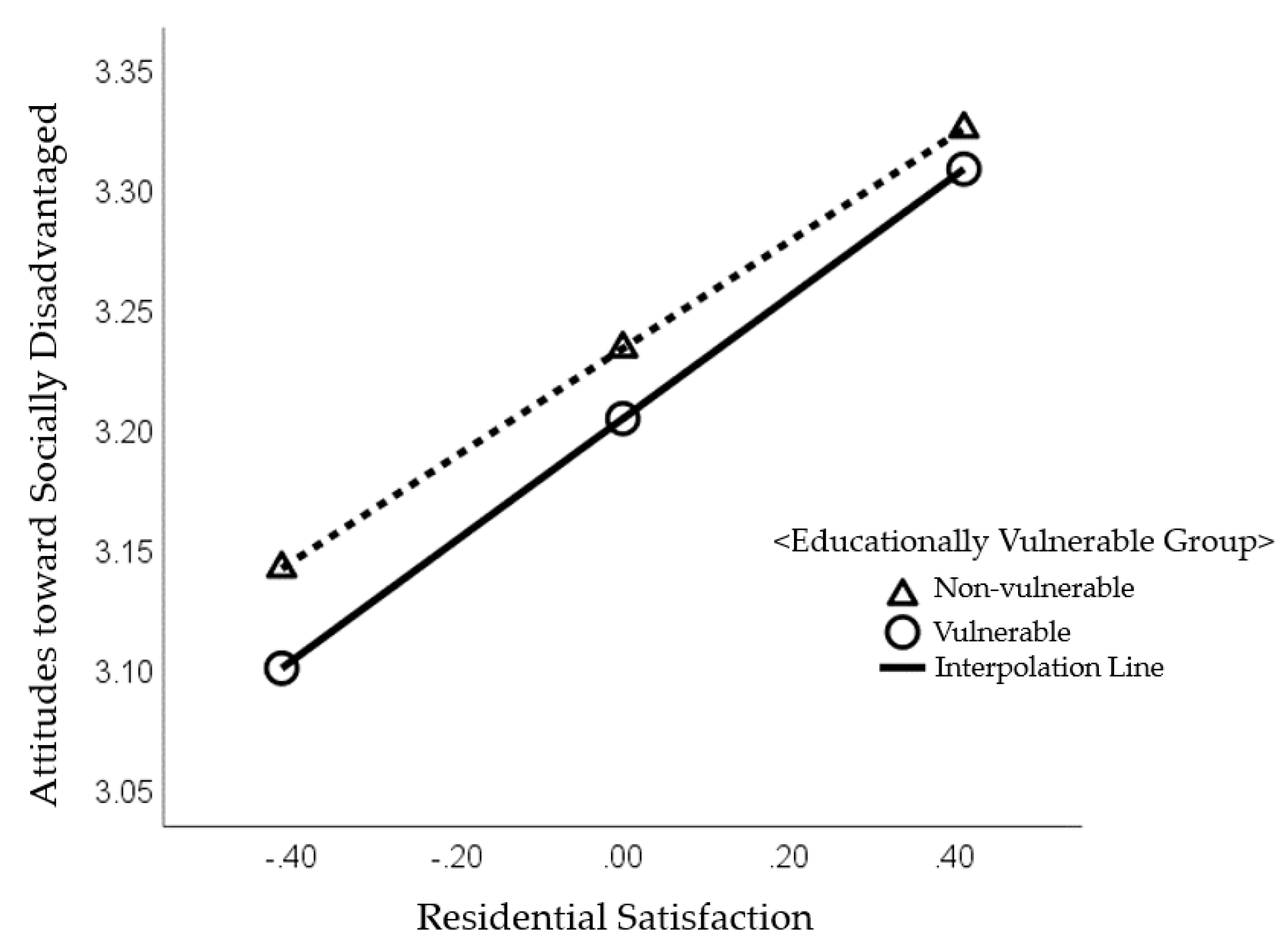 Preprints 139640 g003