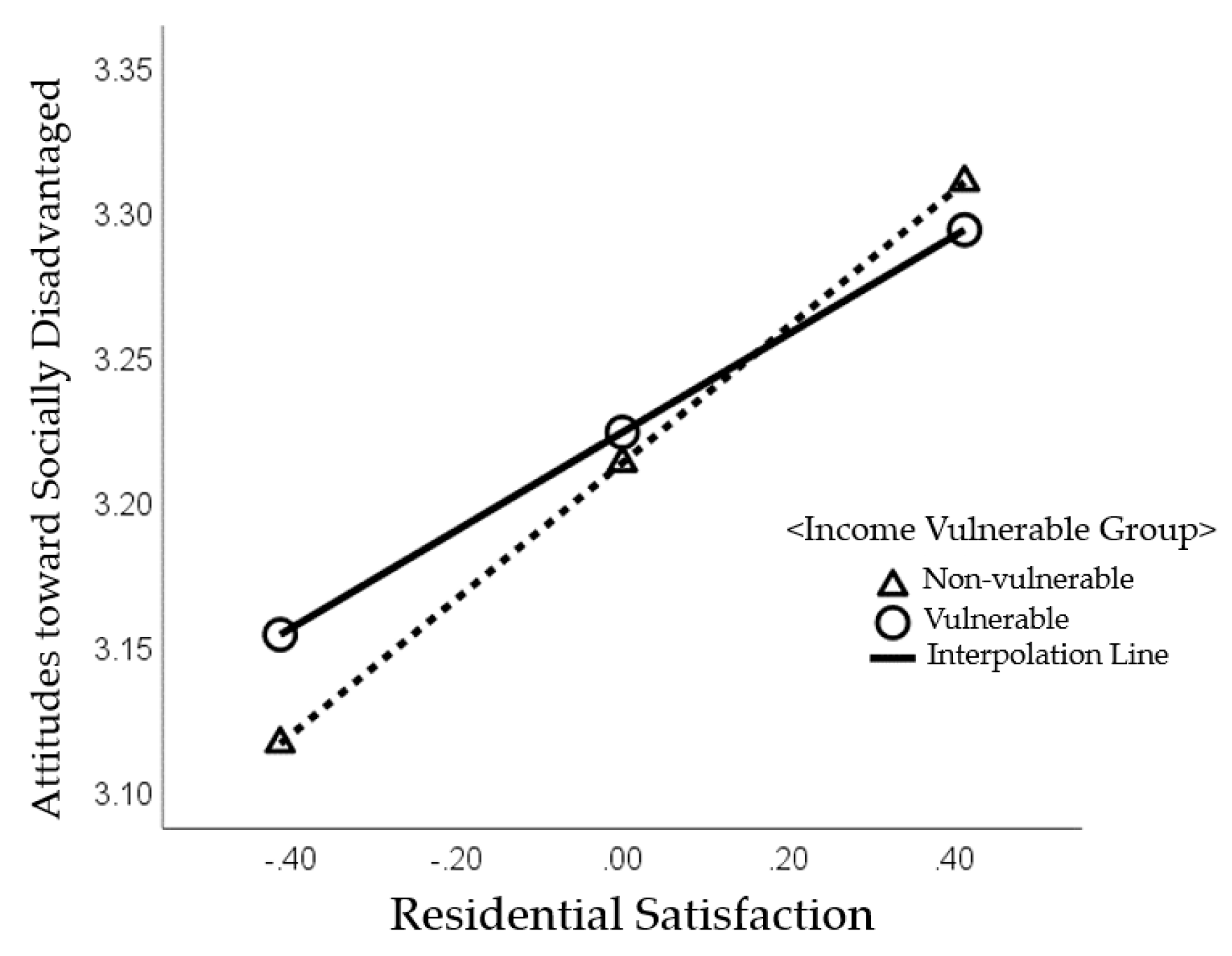 Preprints 139640 g005