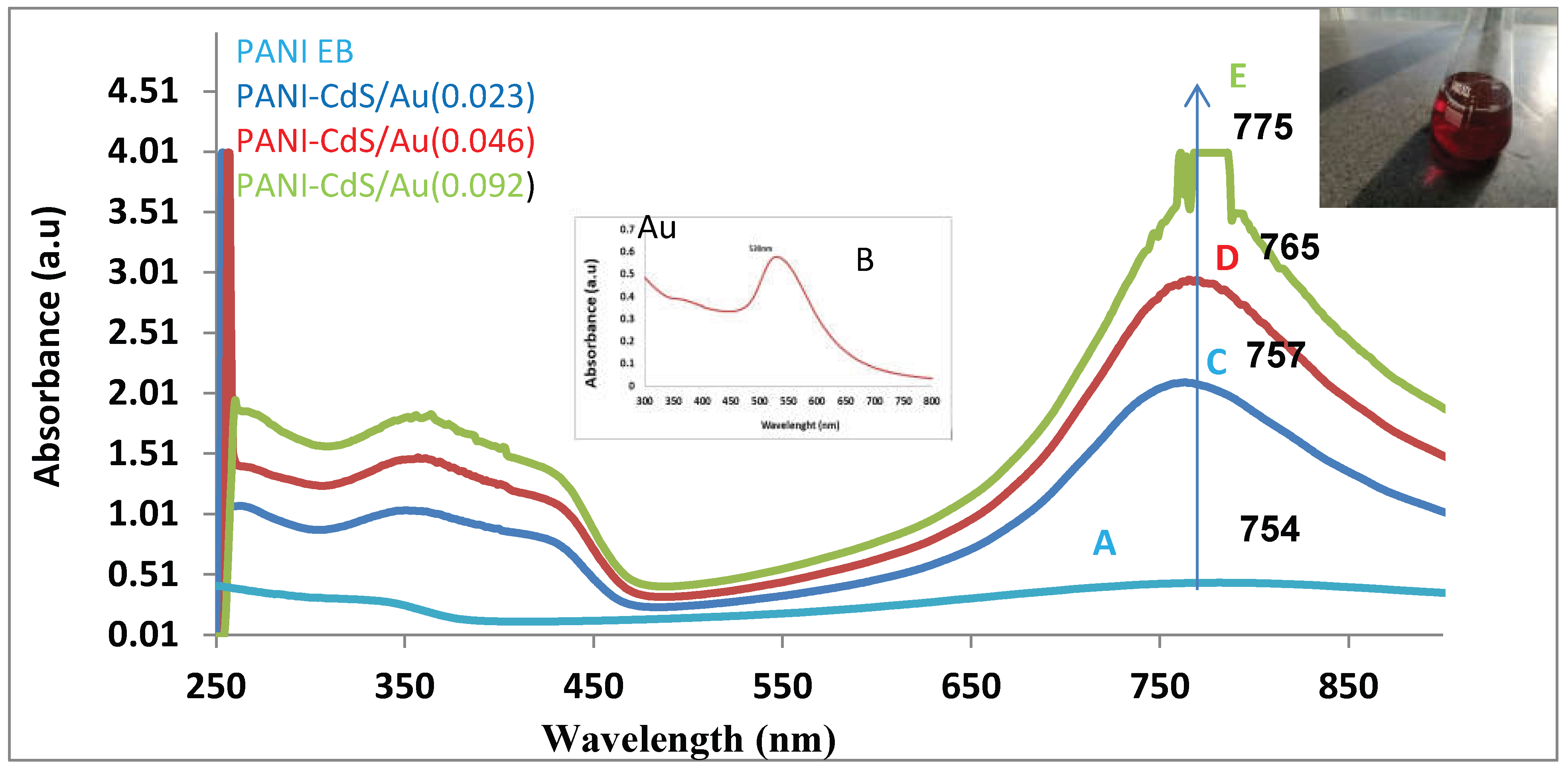 Preprints 200859 g001
