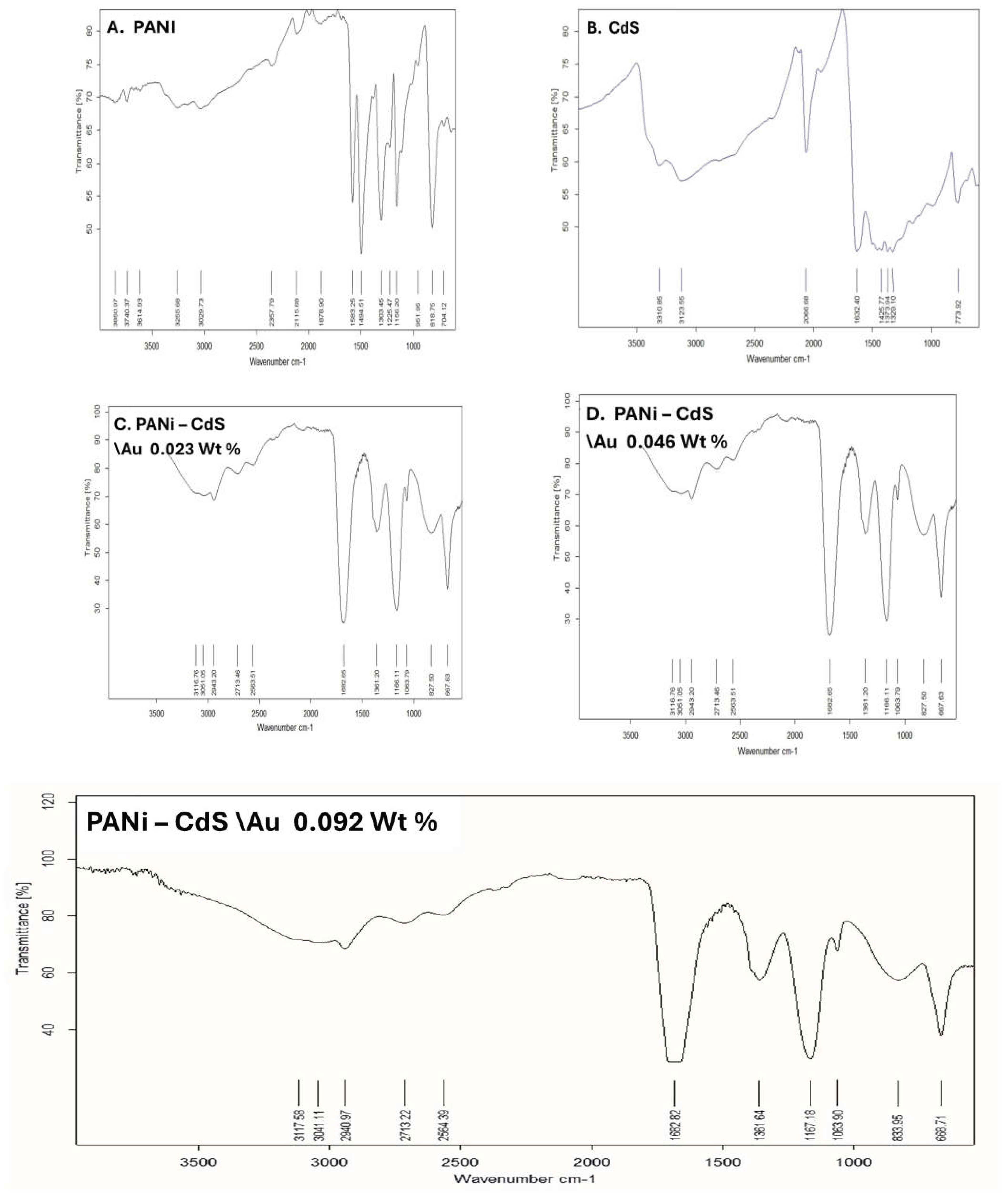 Preprints 200859 g002