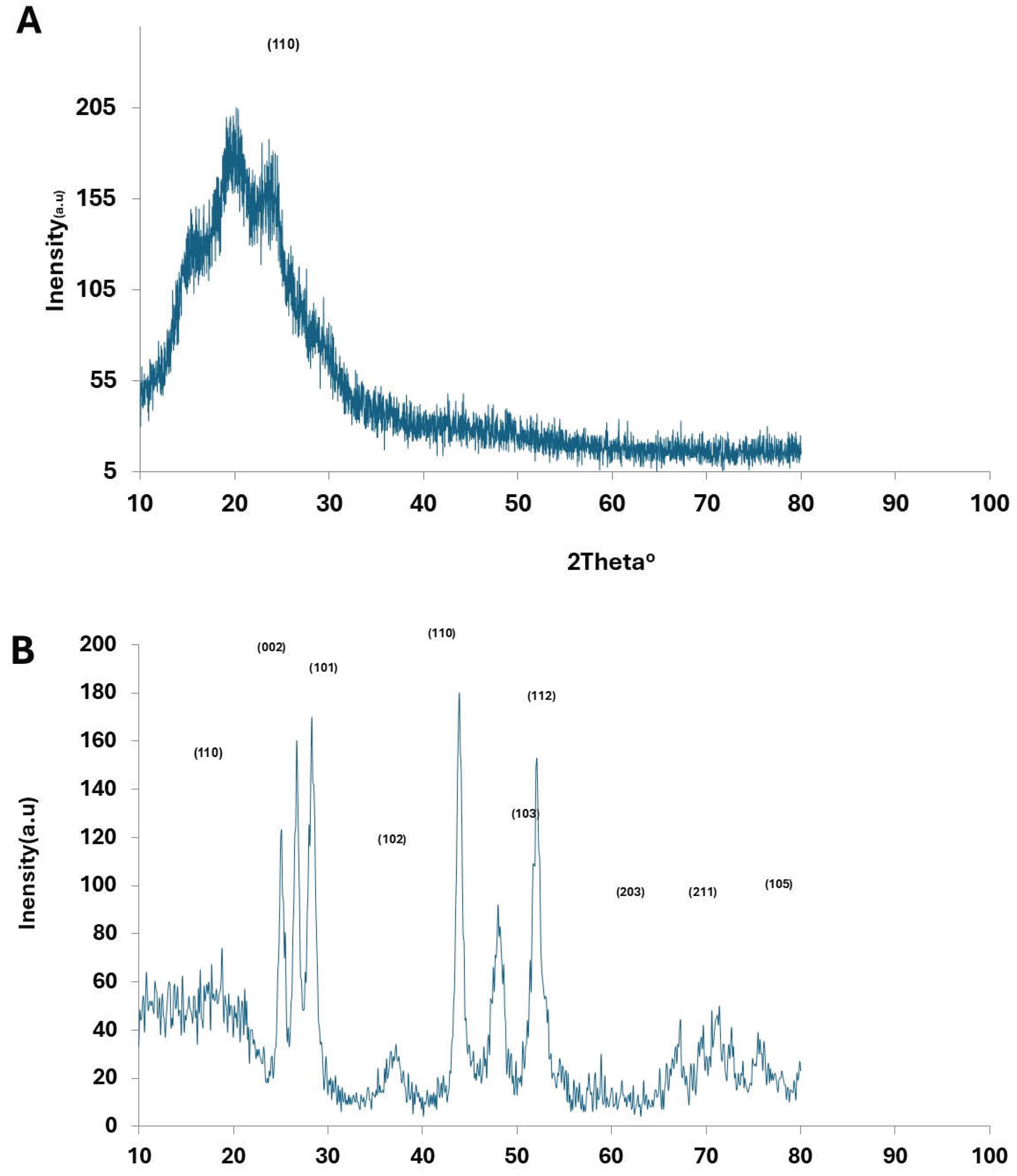 Preprints 200859 g003a