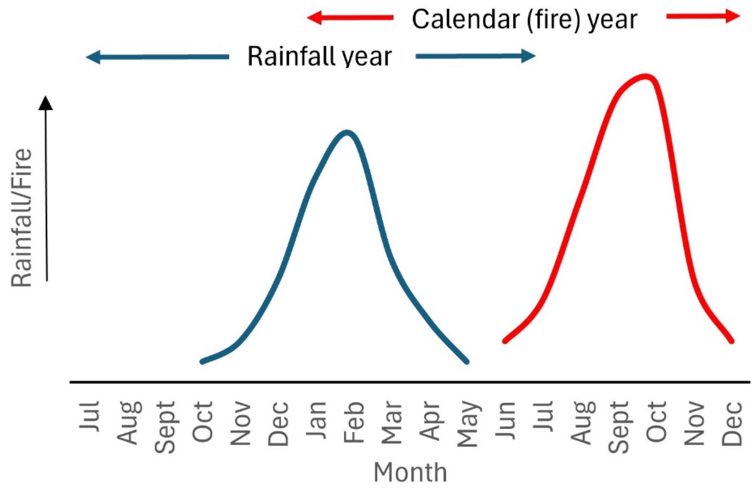 Preprints 195100 g003