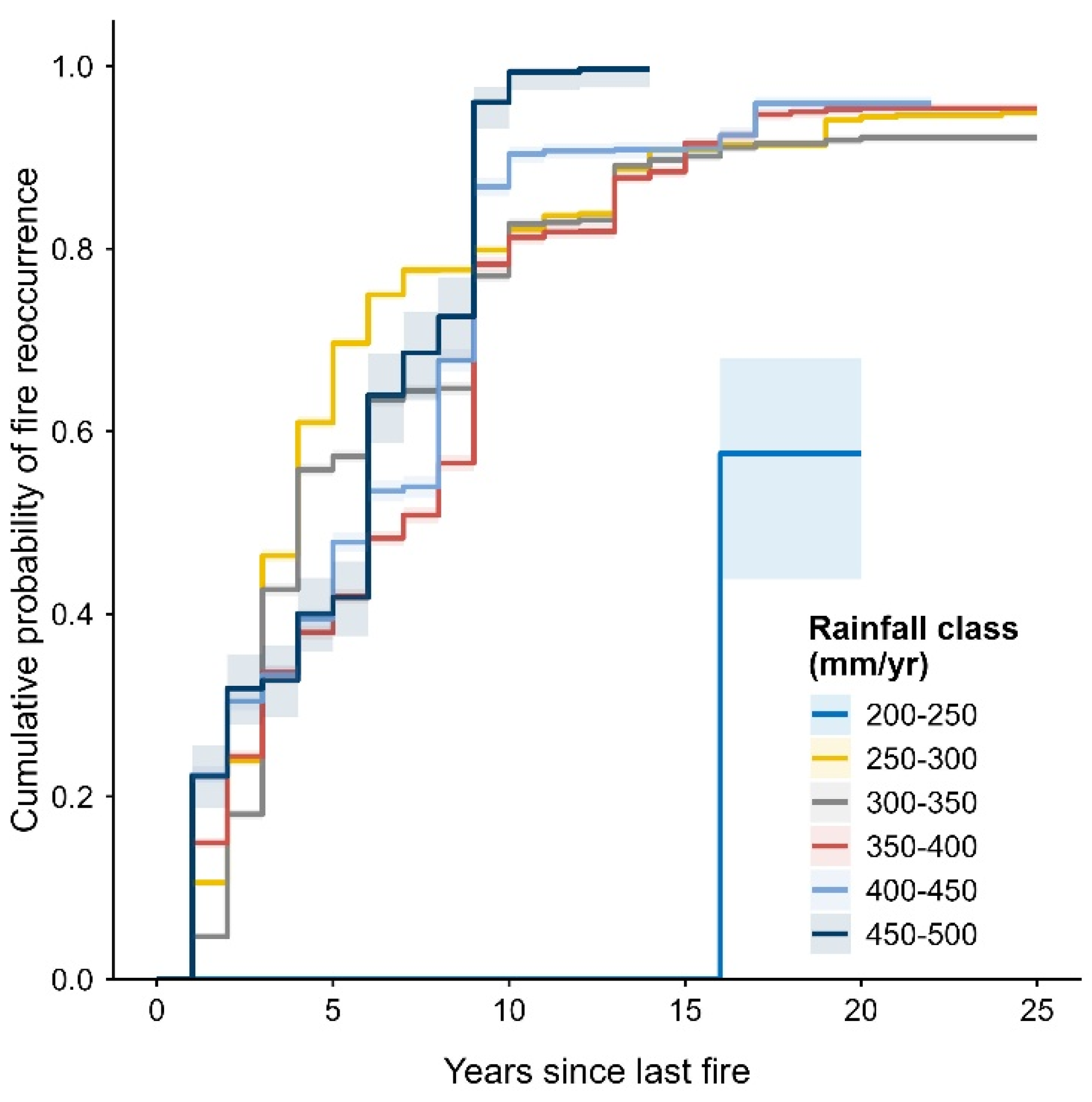 Preprints 195100 g006