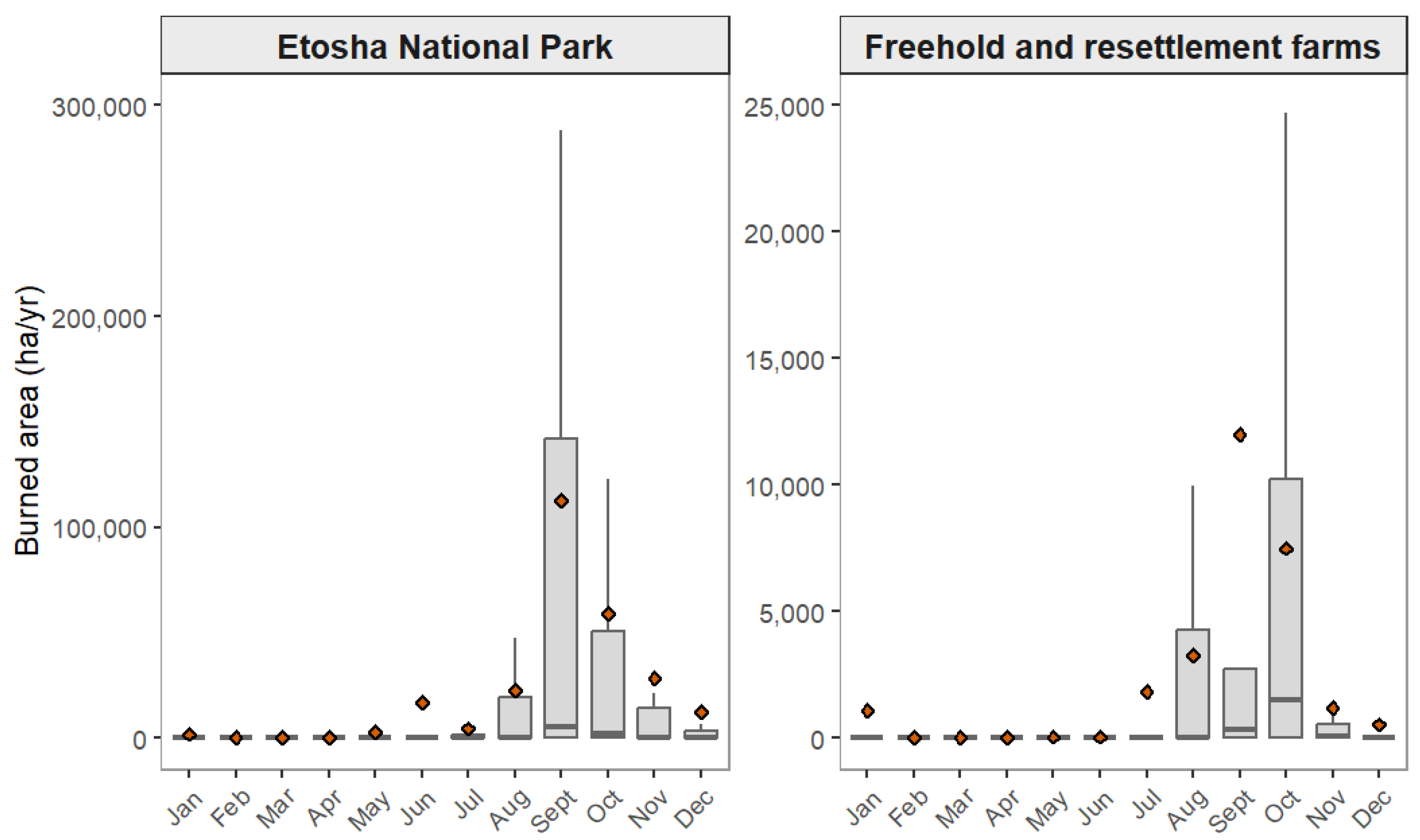 Preprints 195100 g007