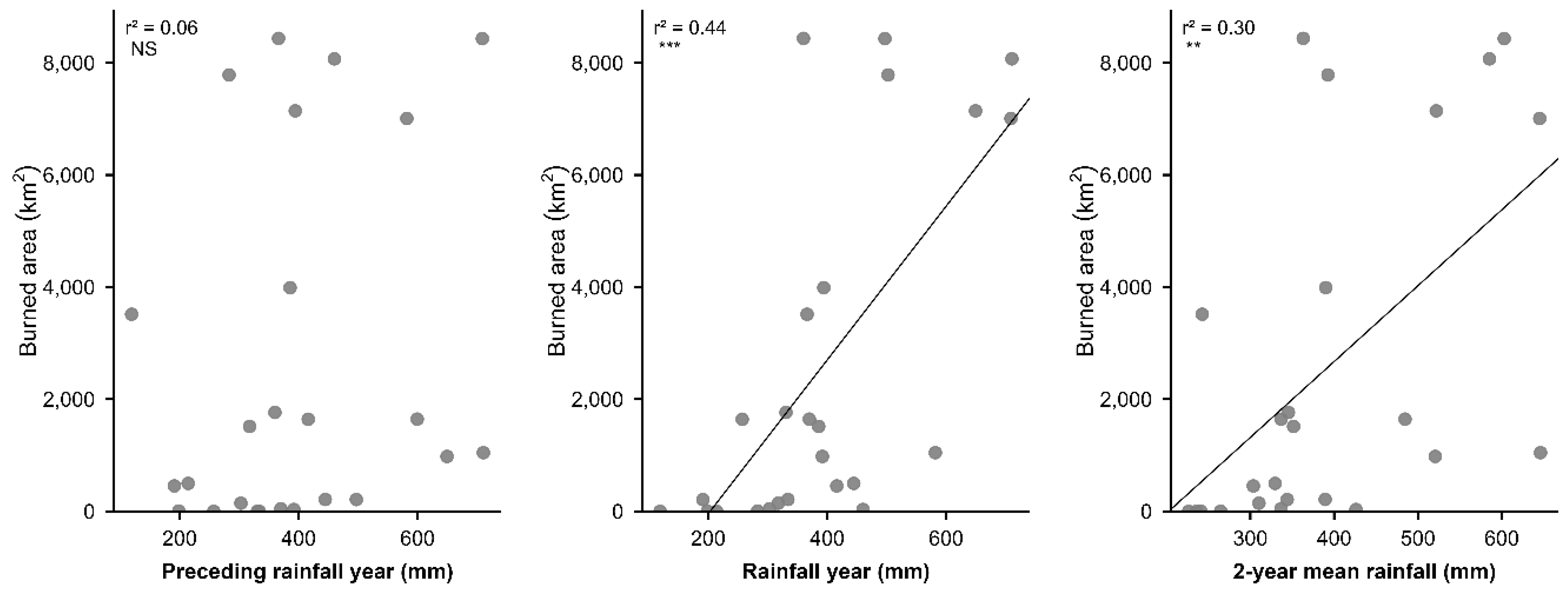 Preprints 195100 g008