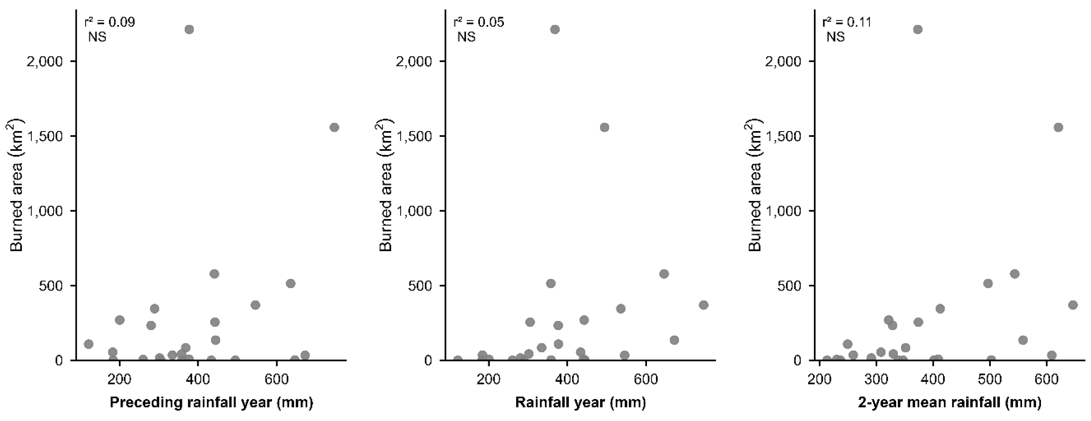 Preprints 195100 g009