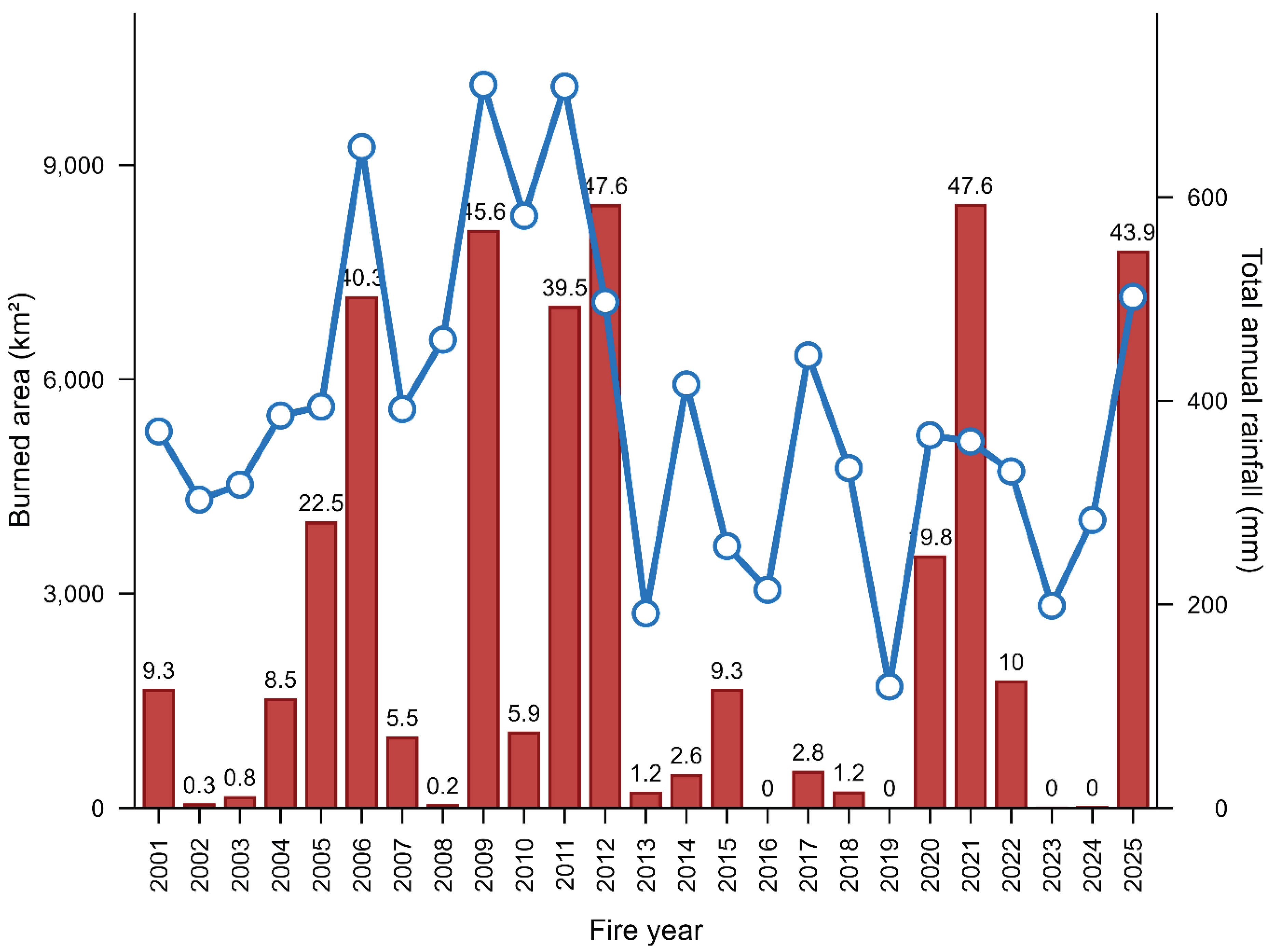 Preprints 195100 g010