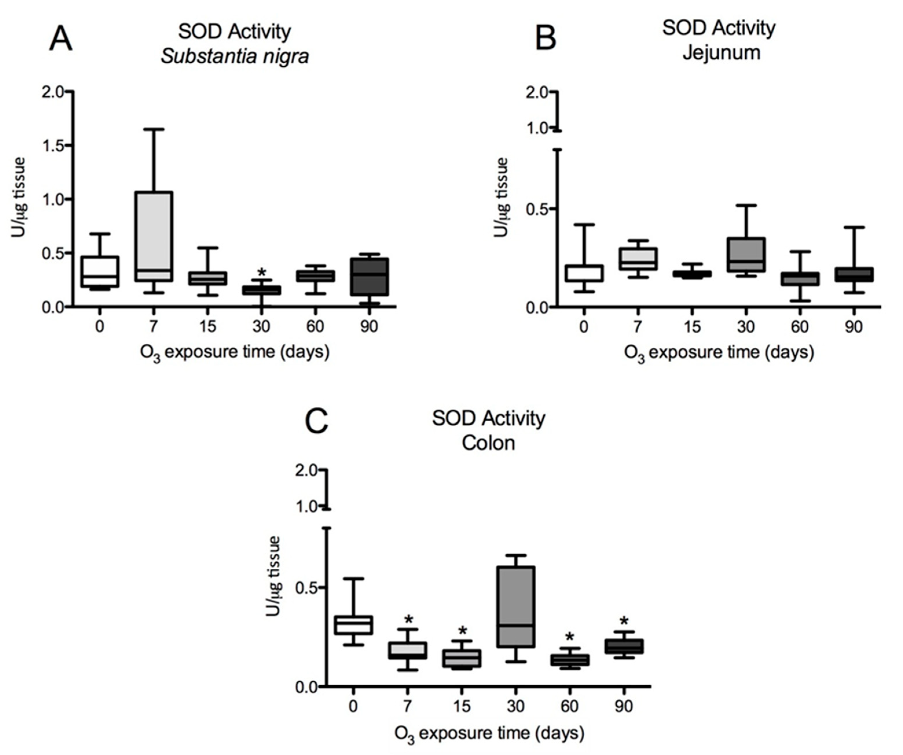 Preprints 101891 g004