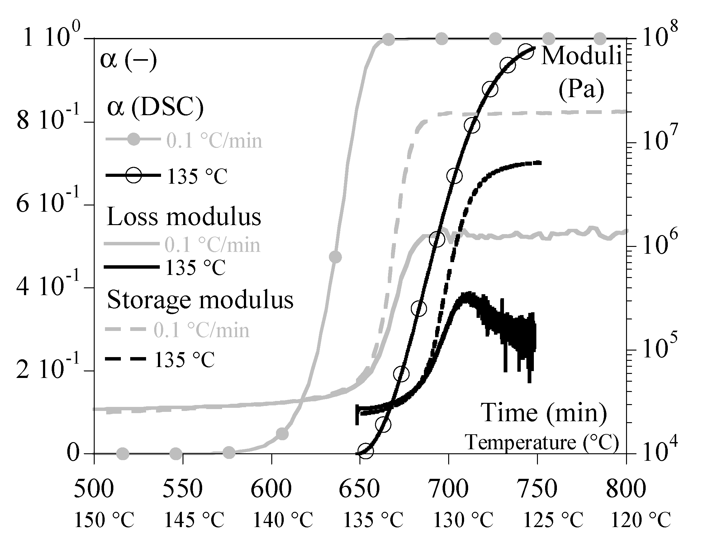 Preprints 81041 g006