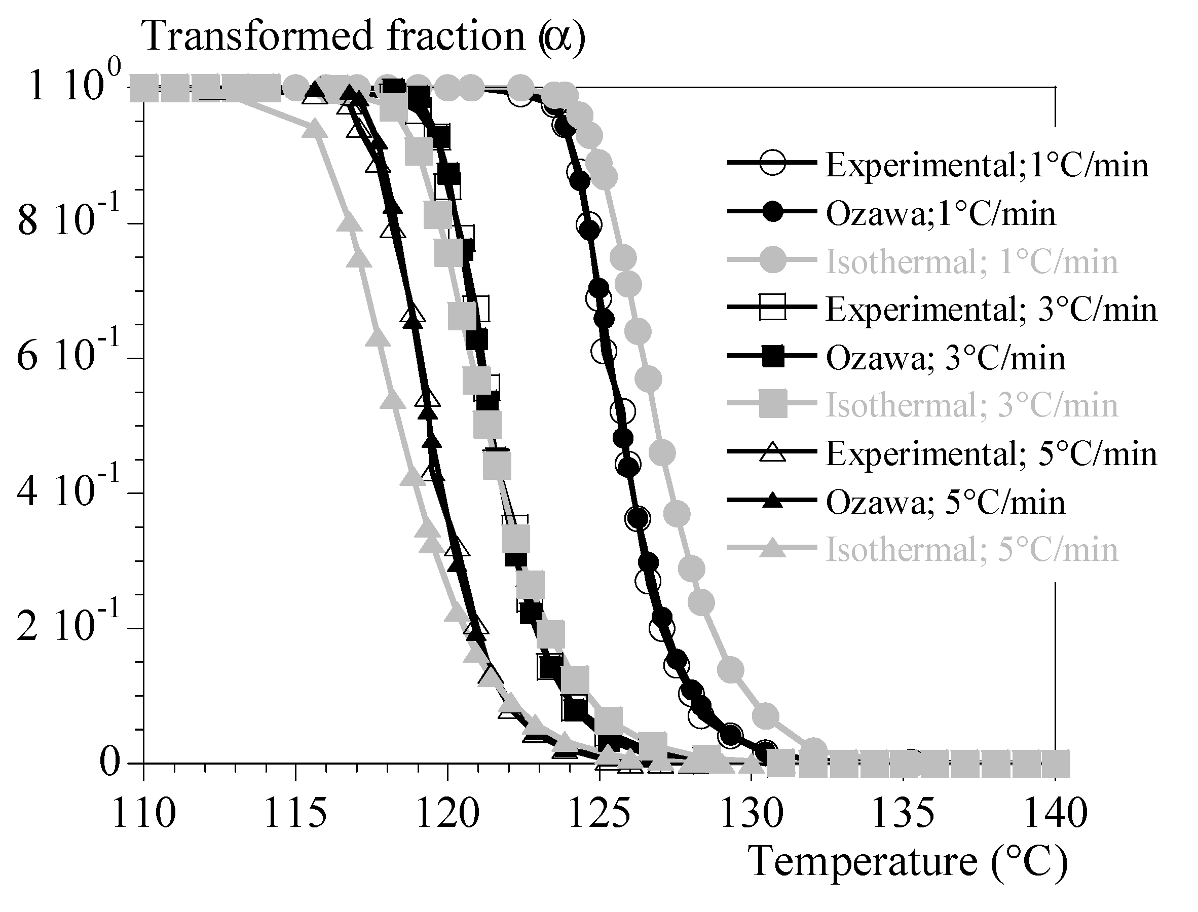 Preprints 81041 g0a1
