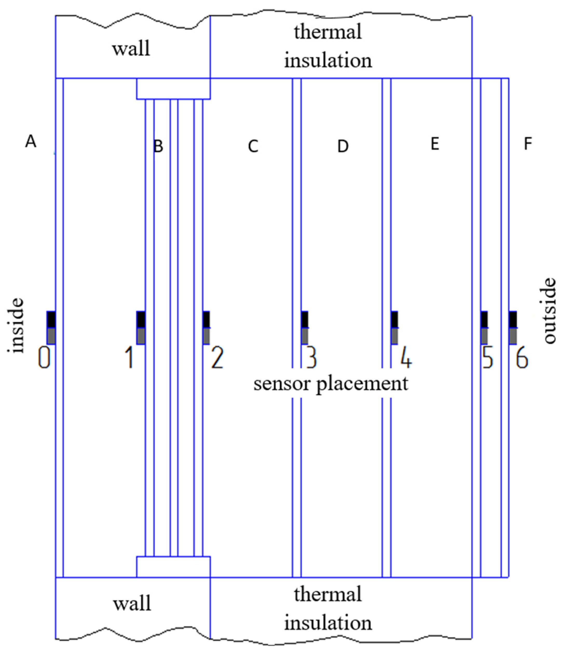 Preprints 154498 g002