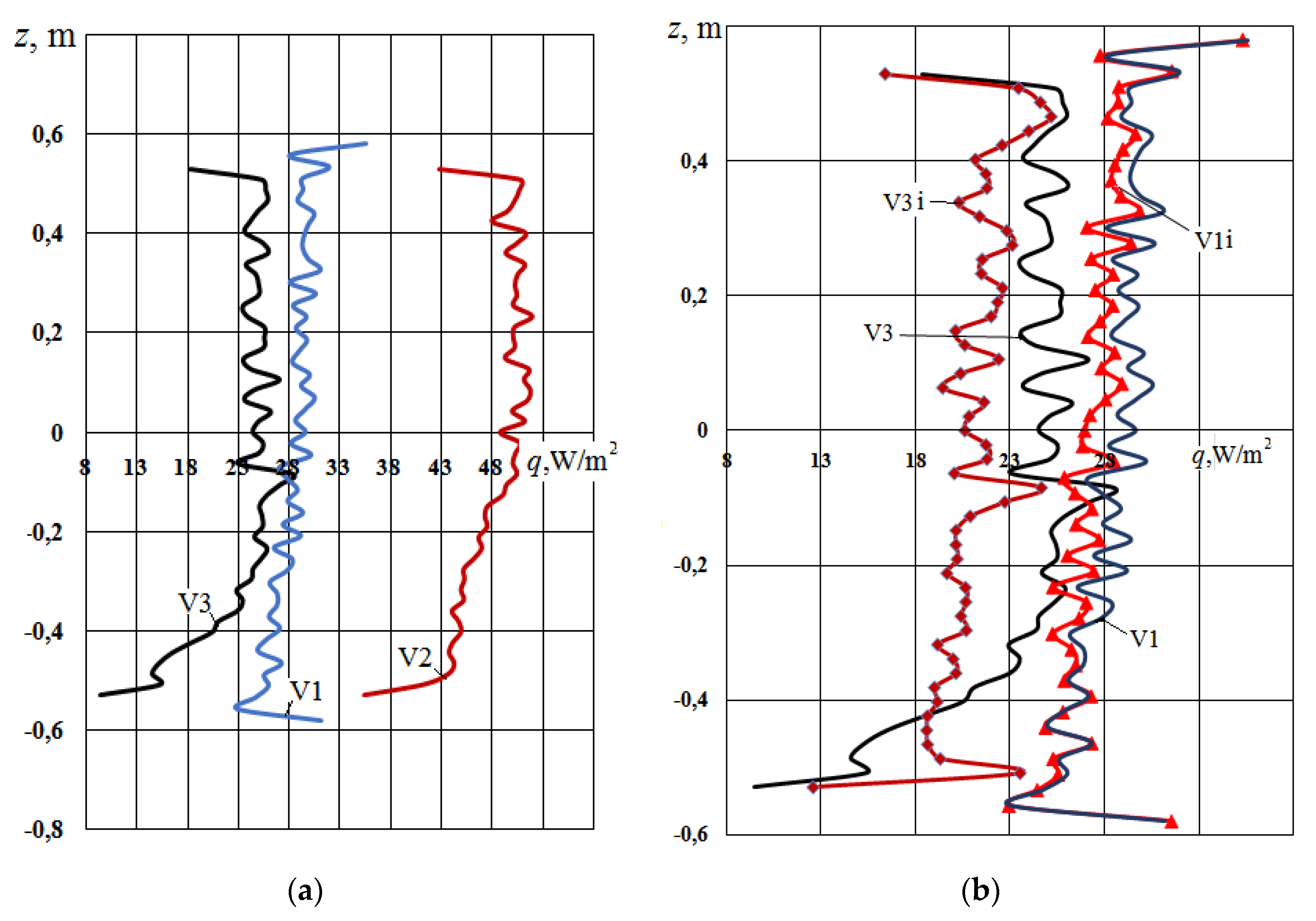 Preprints 154498 g006
