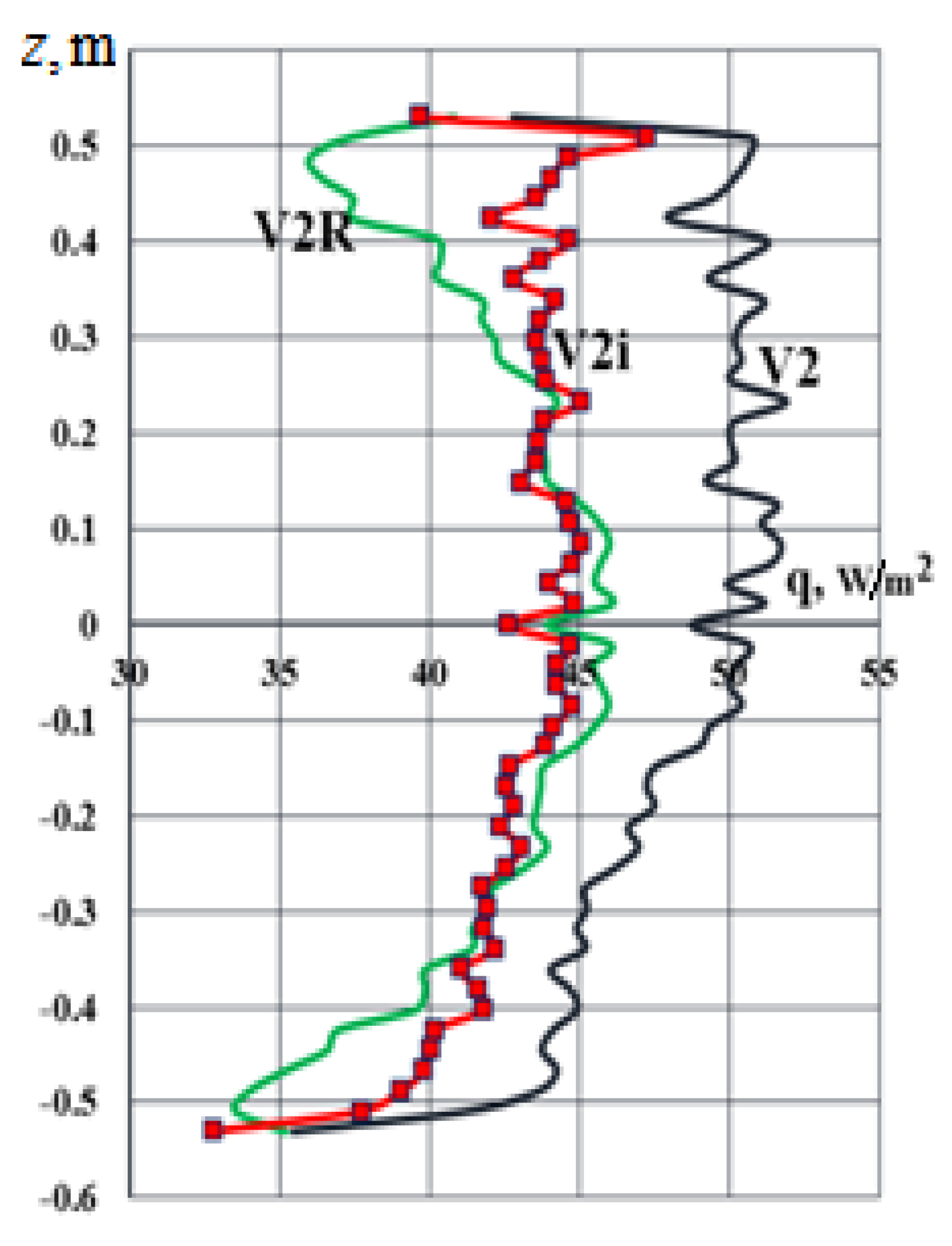 Preprints 154498 g007