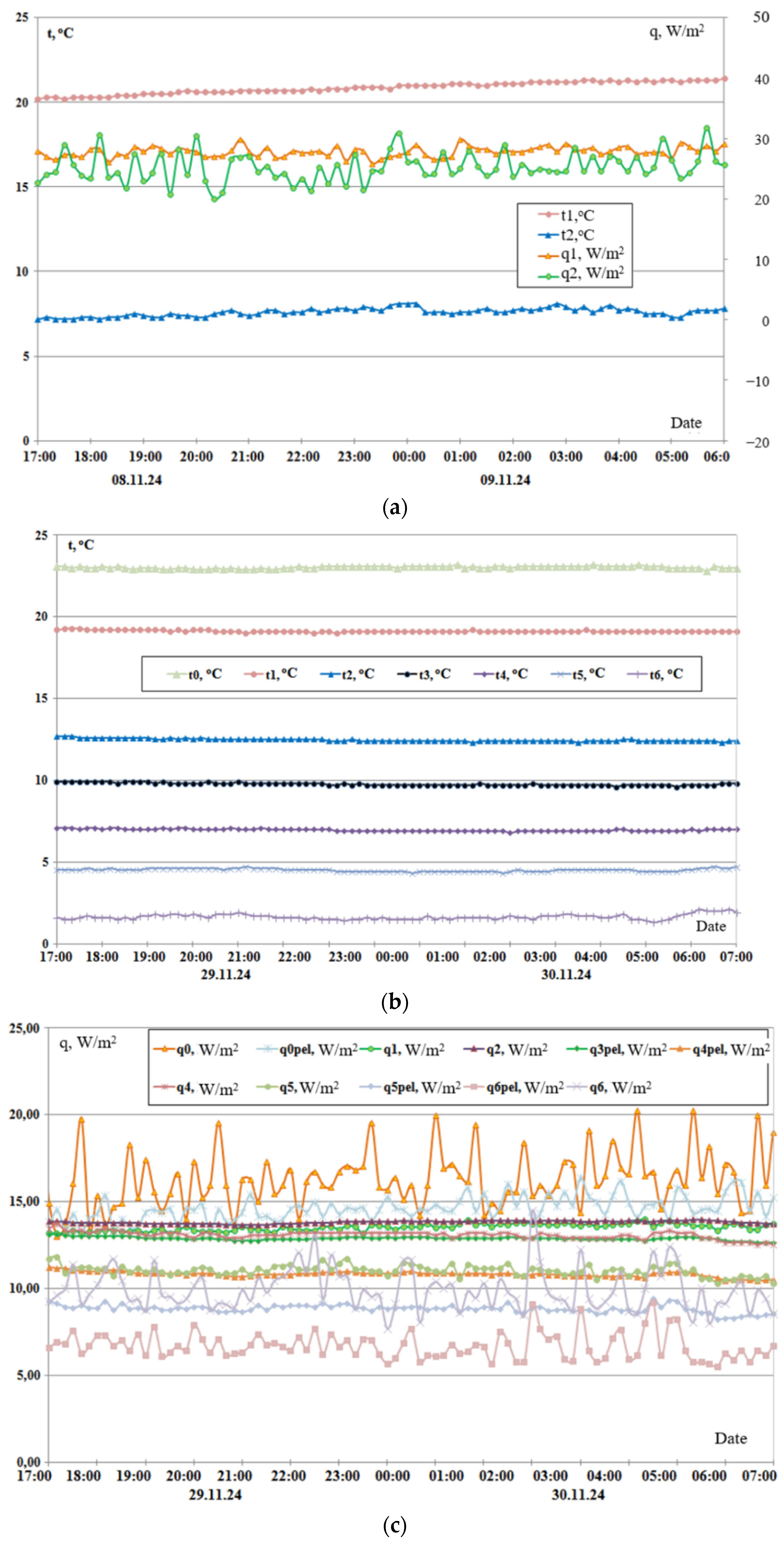 Preprints 154498 g010
