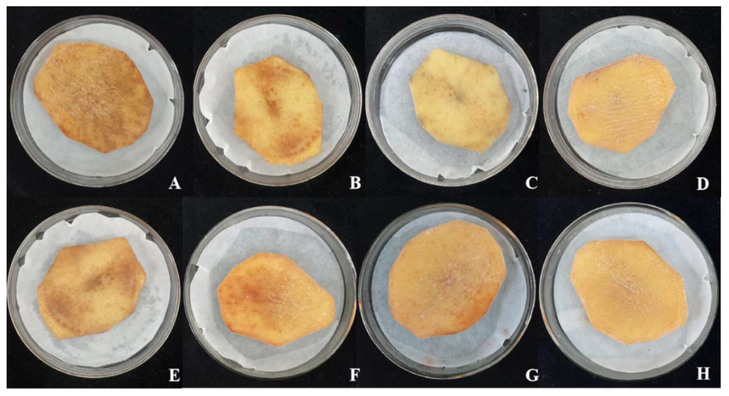 Preprints 154418 g002