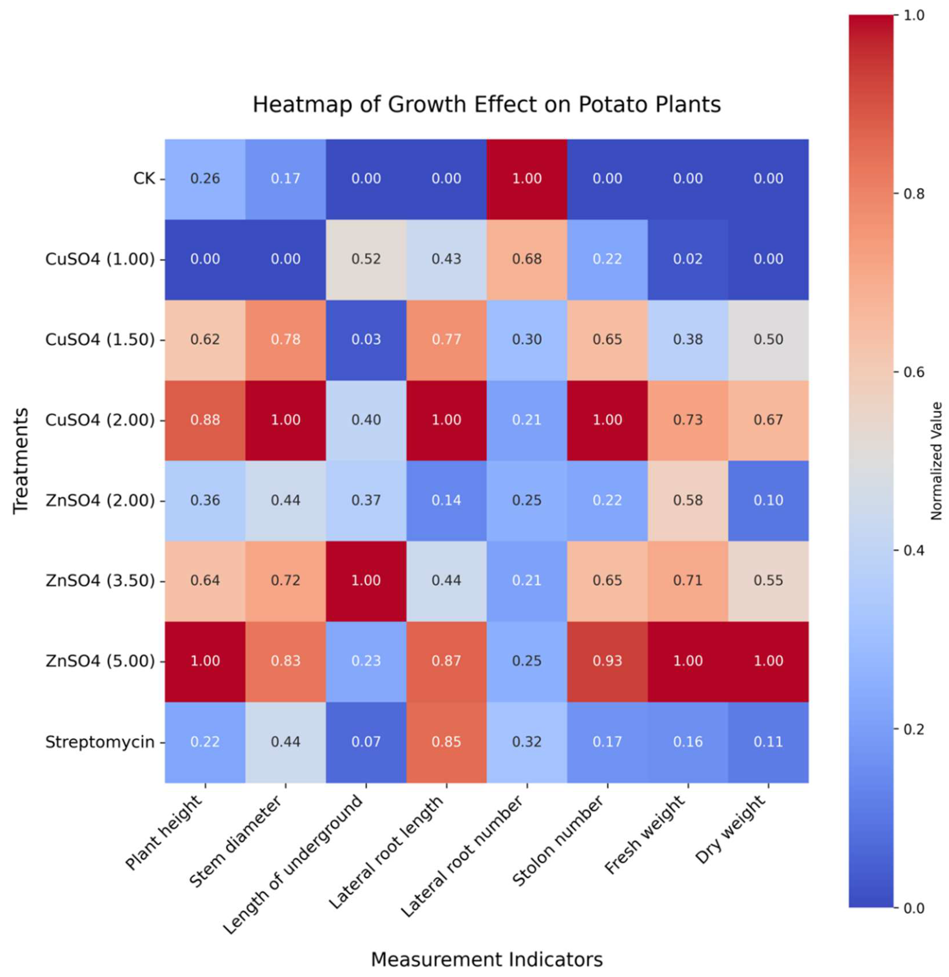 Preprints 154418 g007