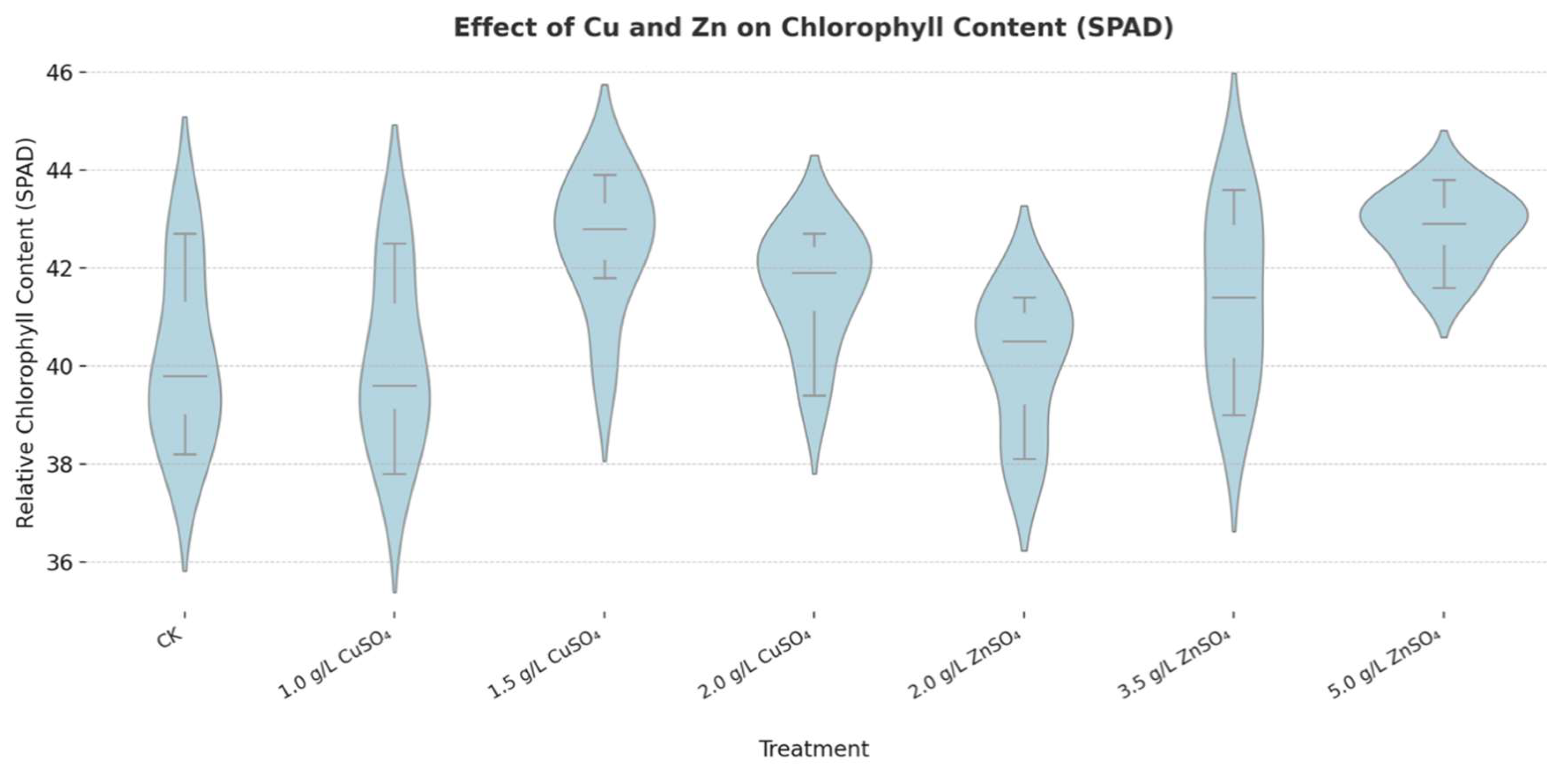 Preprints 154418 g008