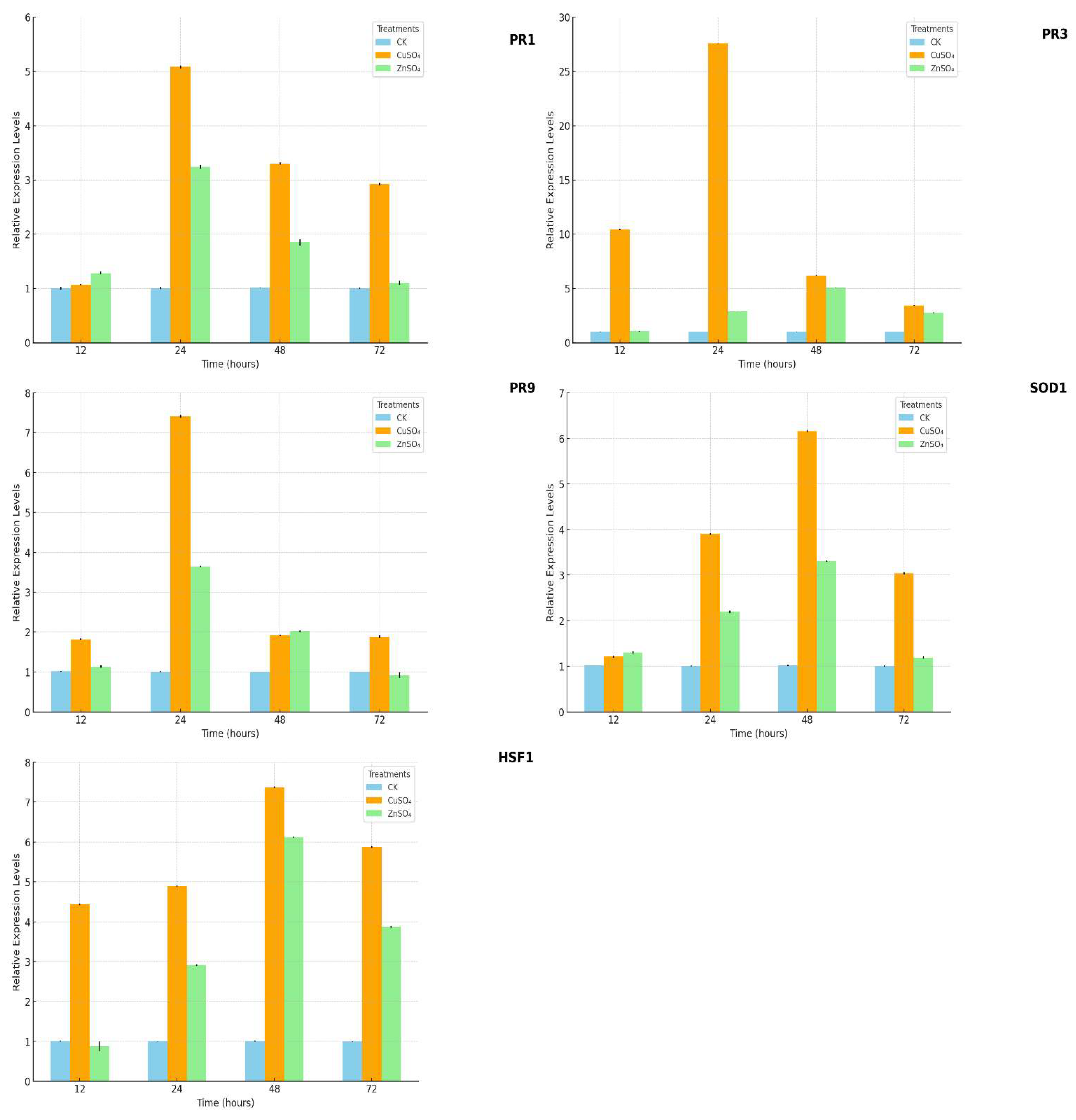 Preprints 154418 g010