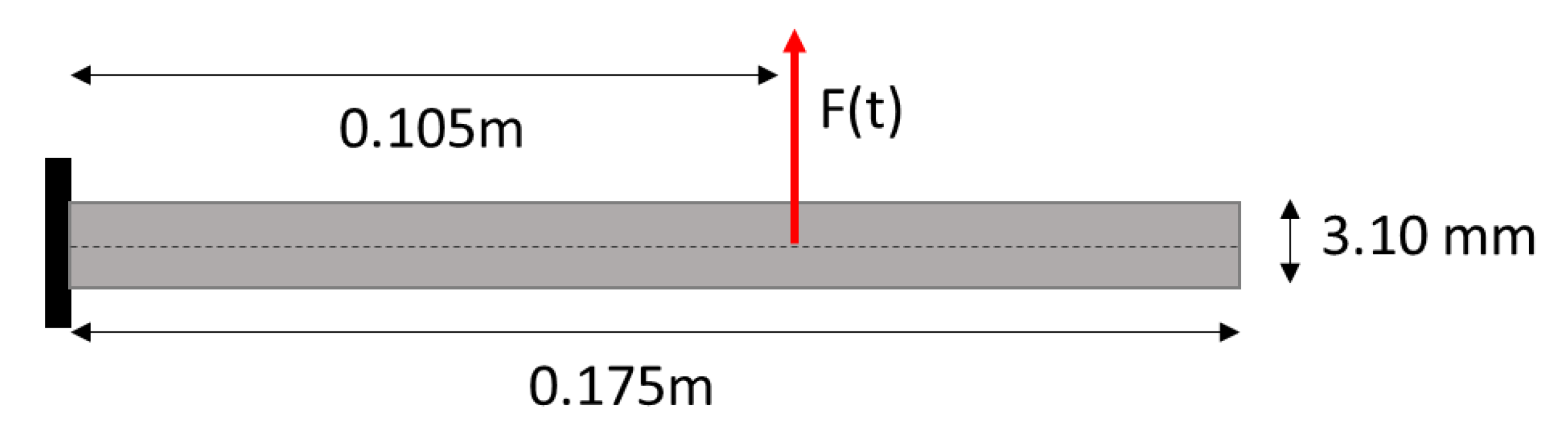 Preprints 177255 g001