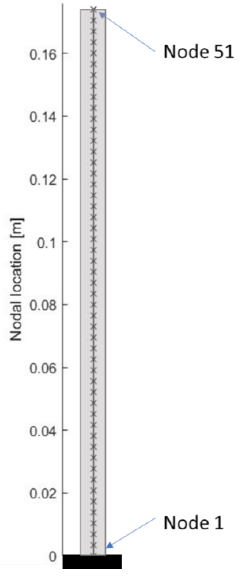 Preprints 177255 g004