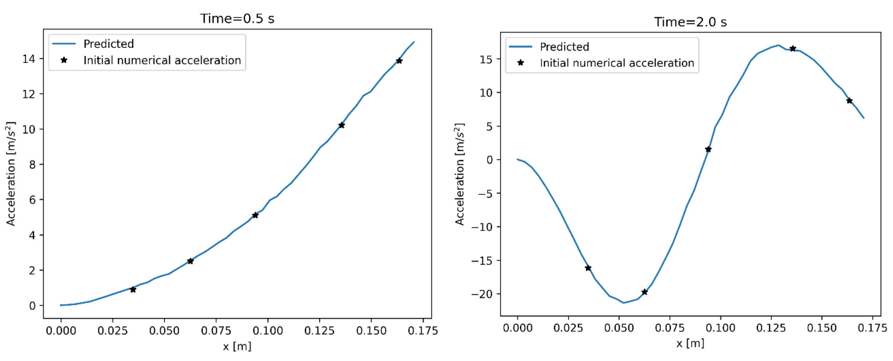 Preprints 177255 g006