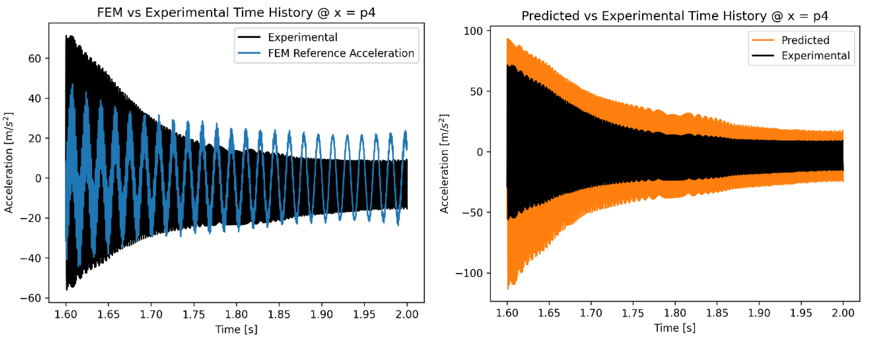 Preprints 177255 g008