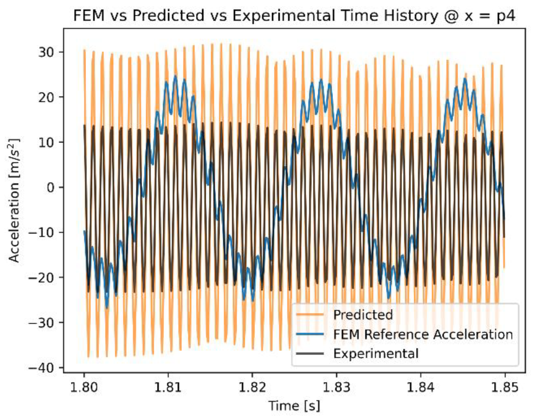 Preprints 177255 g009