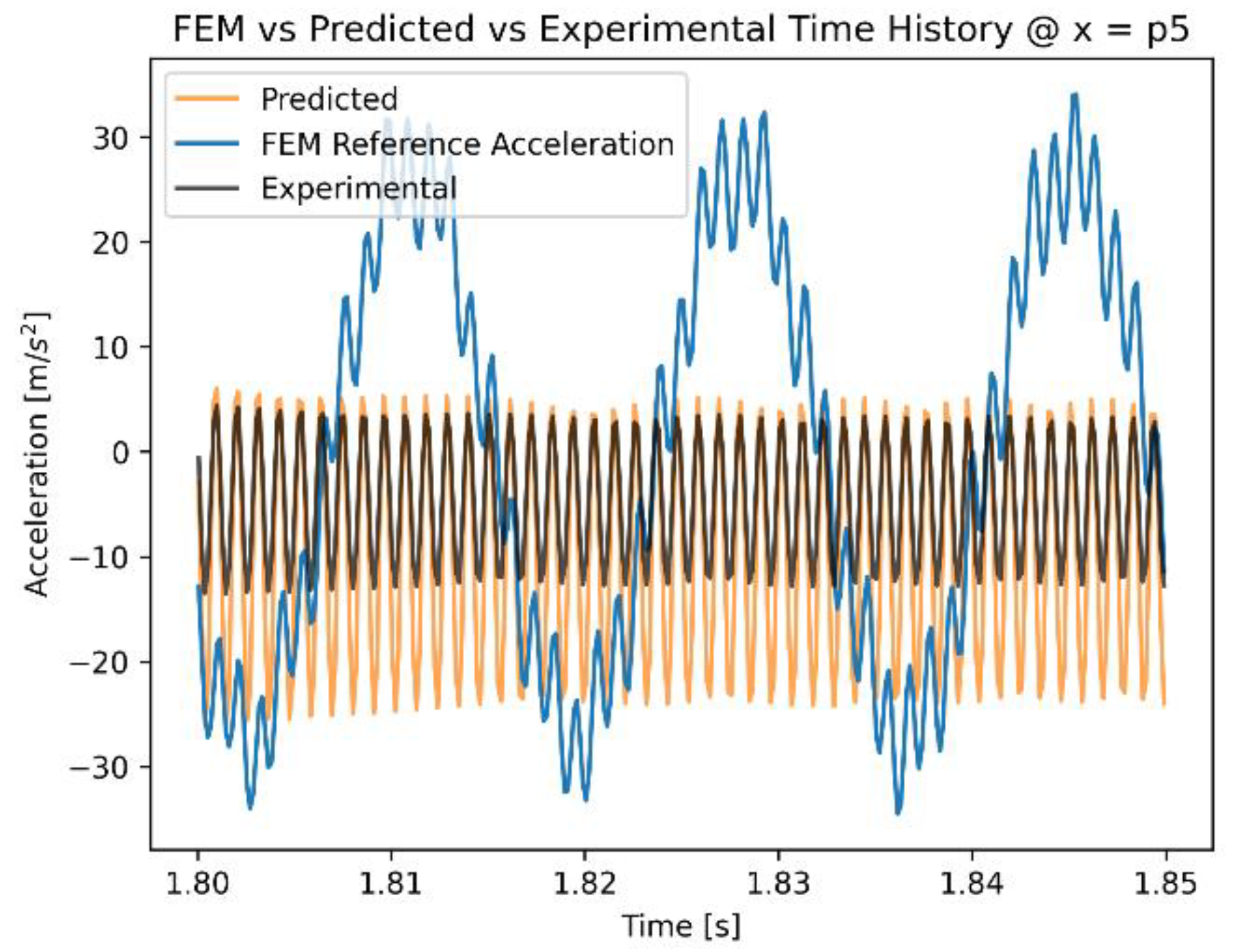 Preprints 177255 g010