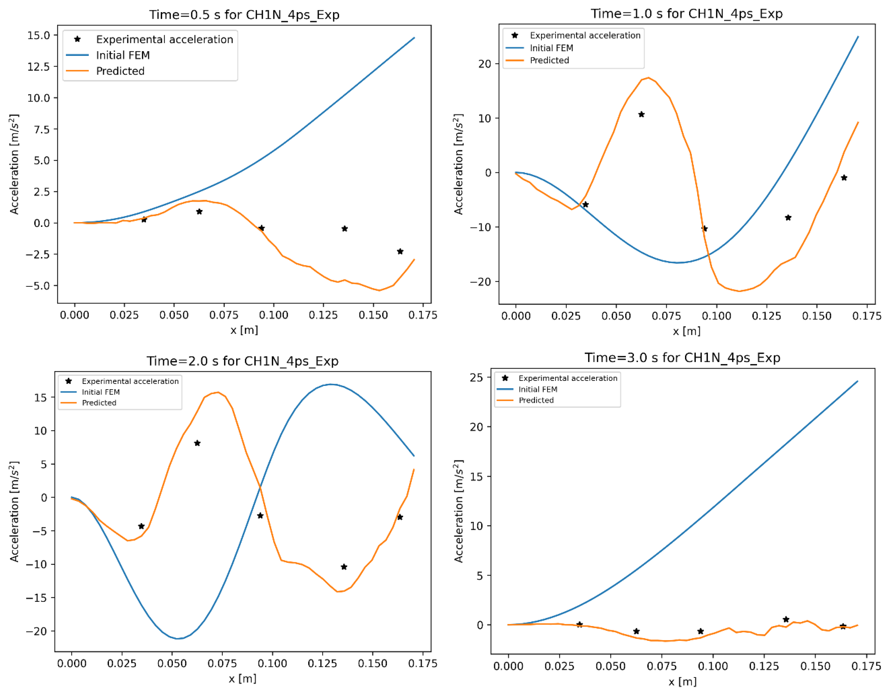 Preprints 177255 g011