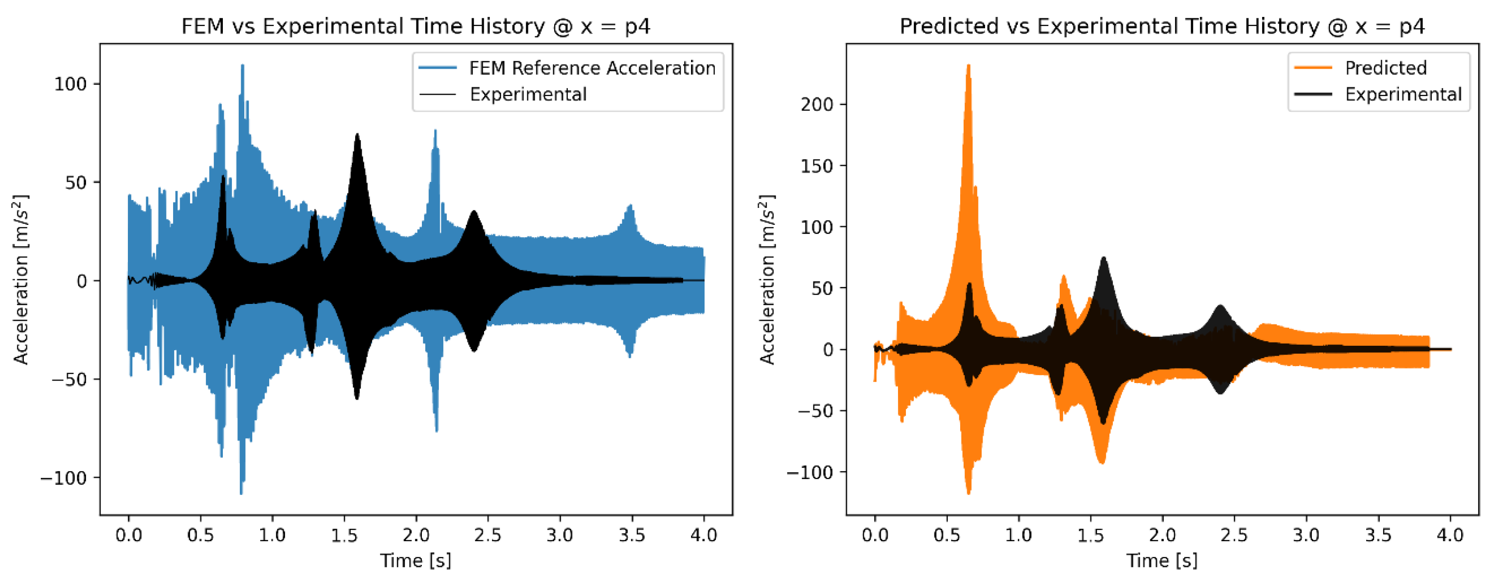 Preprints 177255 g012