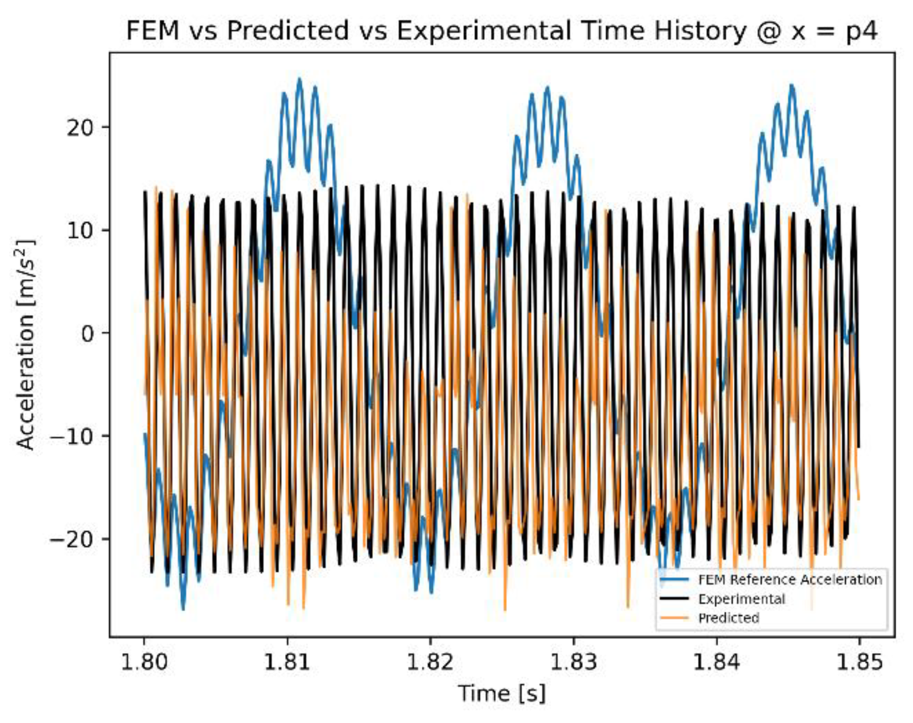 Preprints 177255 g013